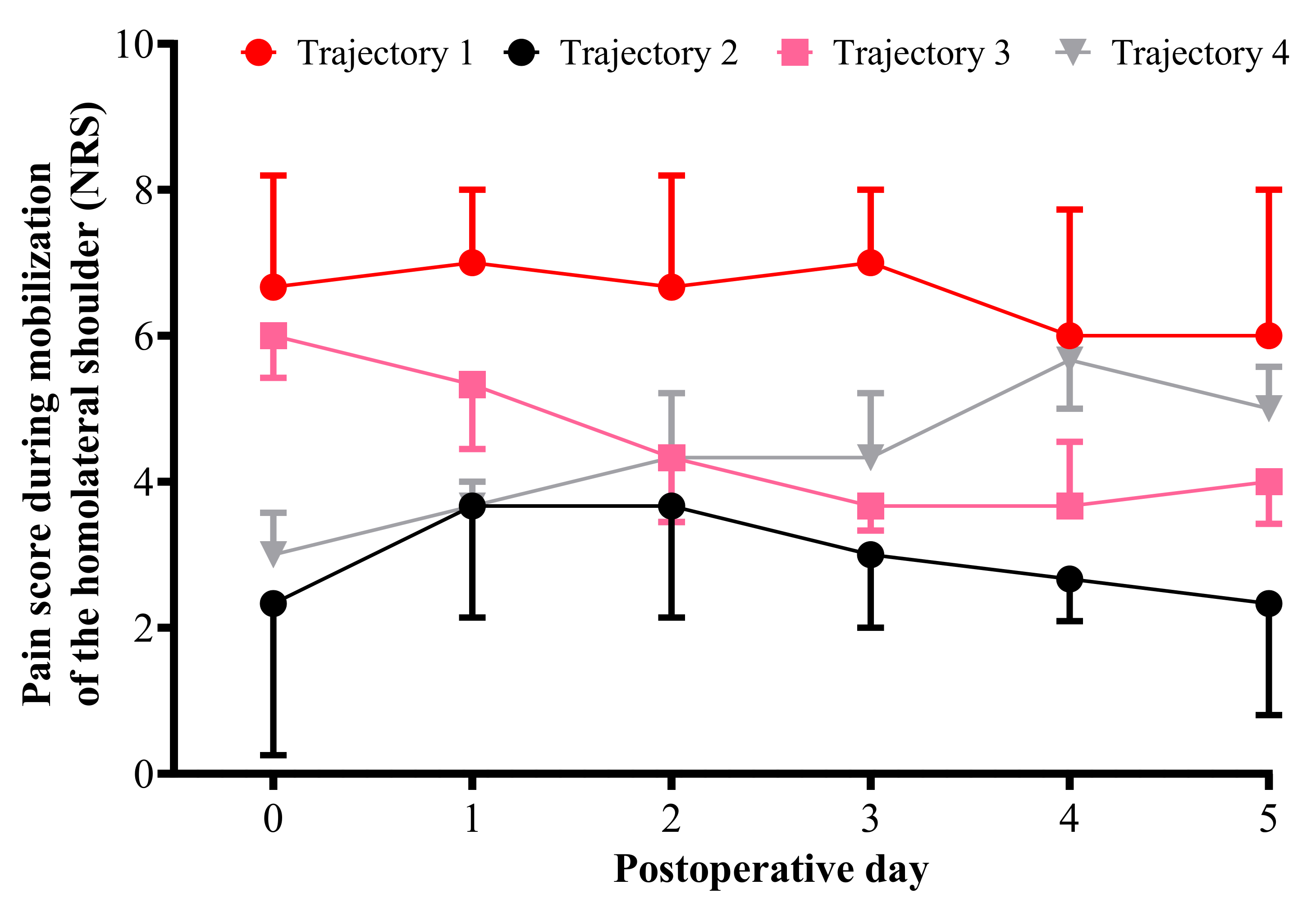 Jcm 11 05152 g003 550