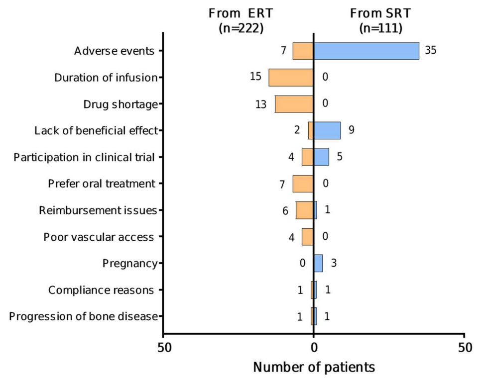 Jcm 11 05158 g003 550