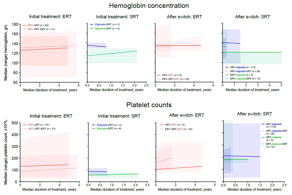 Jcm 11 05158 g004 550
