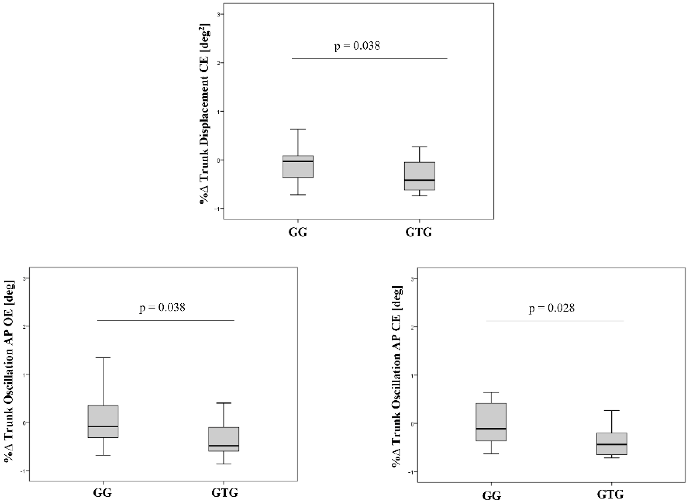 Jcm 11 05162 g003 Jcm 11 05162 g003