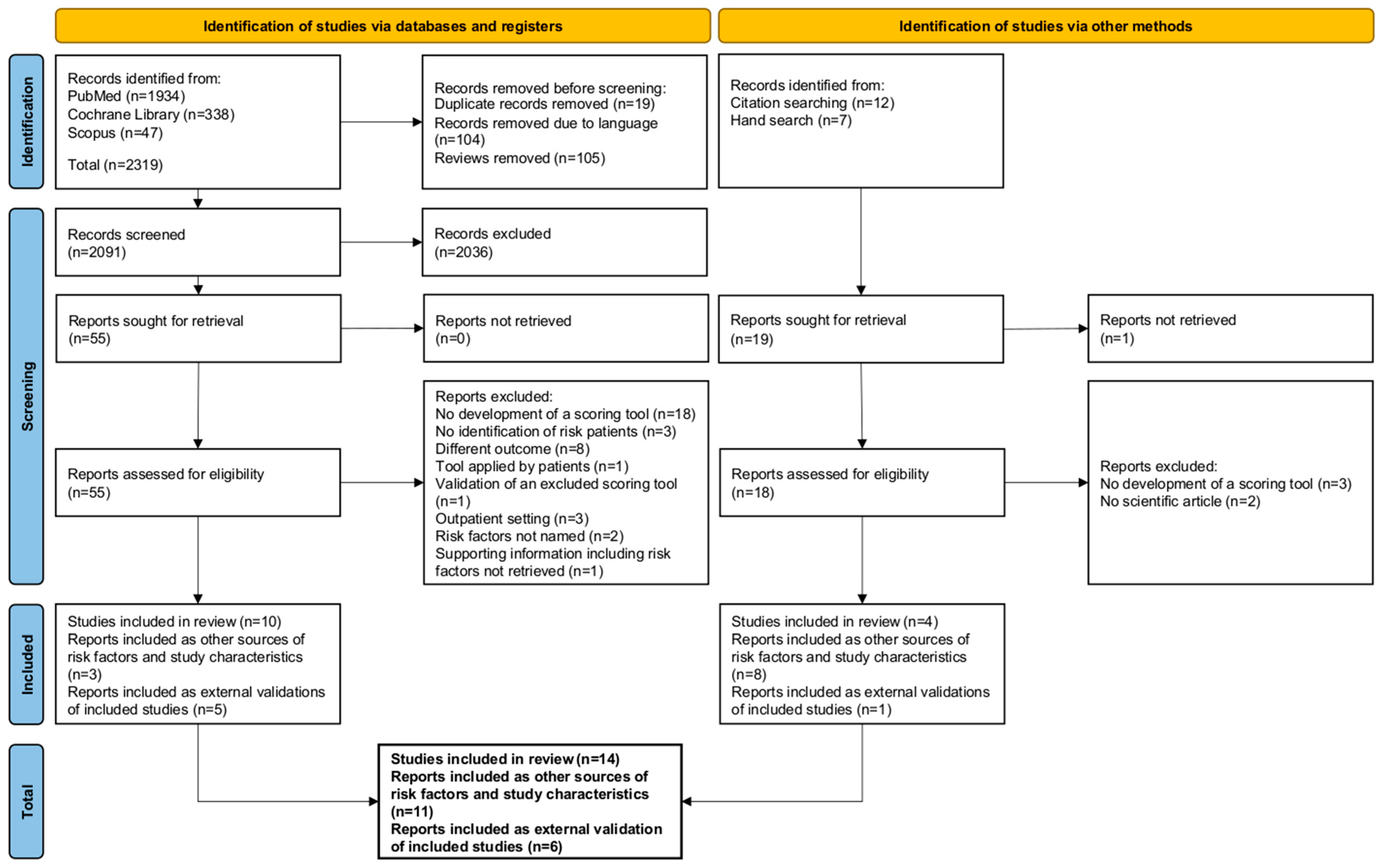 Jcm 11 05185 g002 550