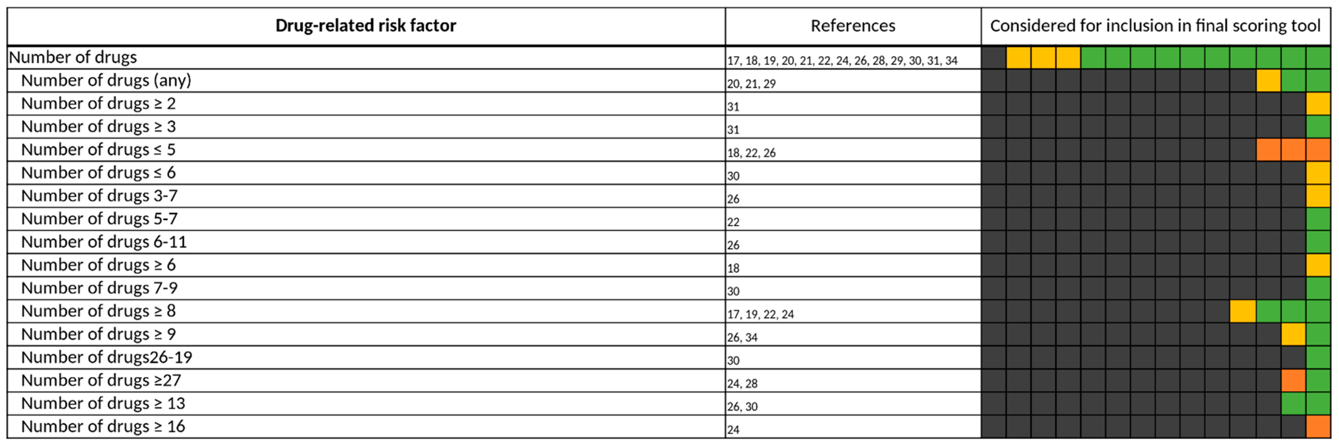 Jcm 11 05185 g004 550