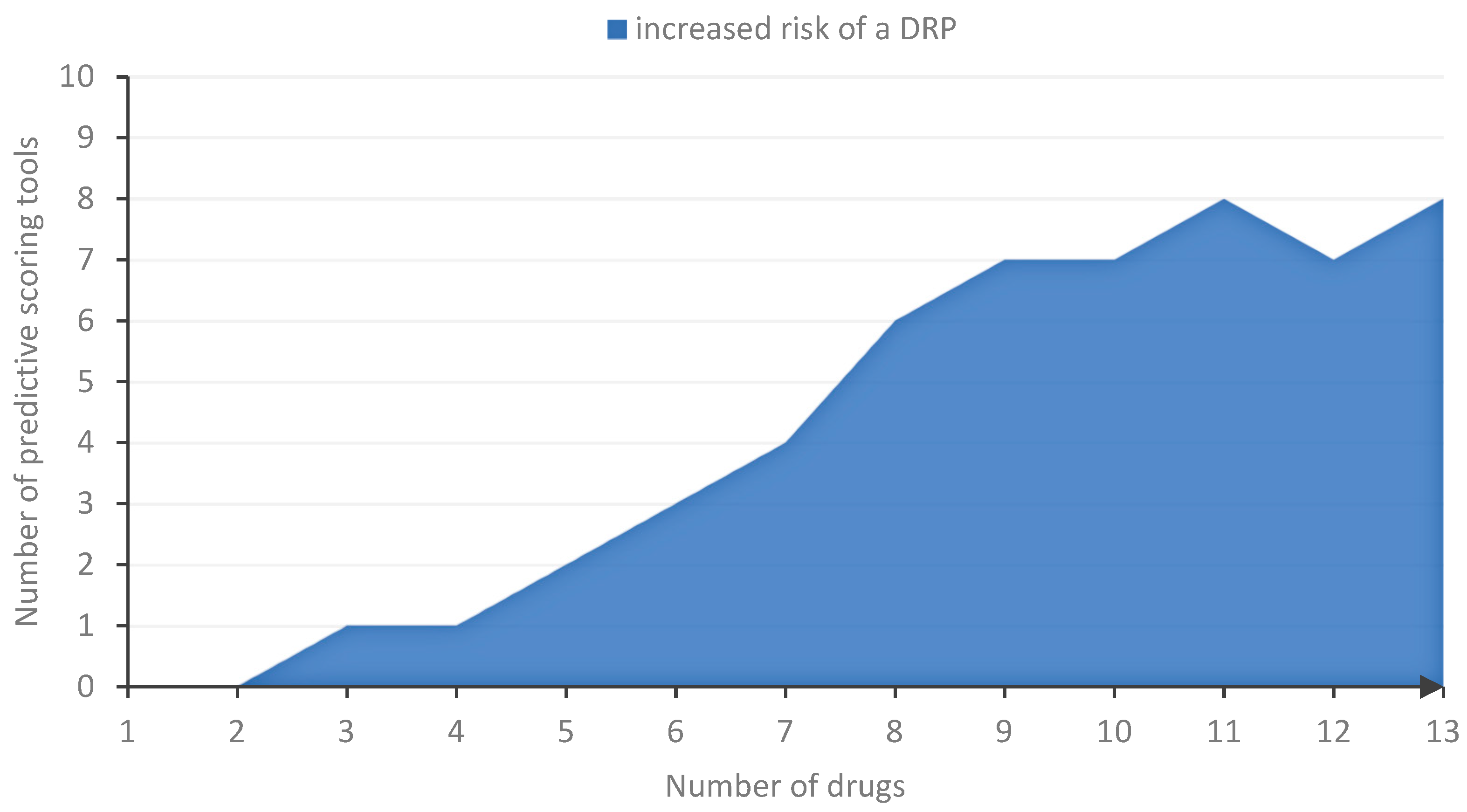 Jcm 11 05185 g005 550