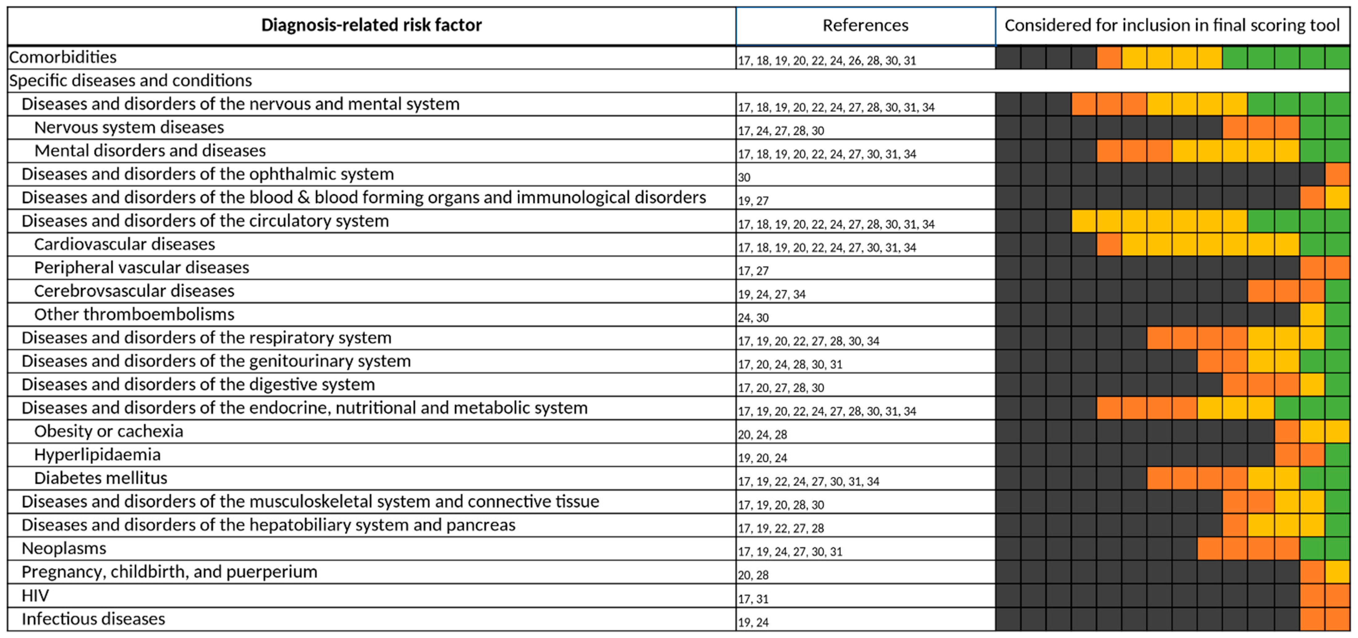Jcm 11 05185 g007 550
