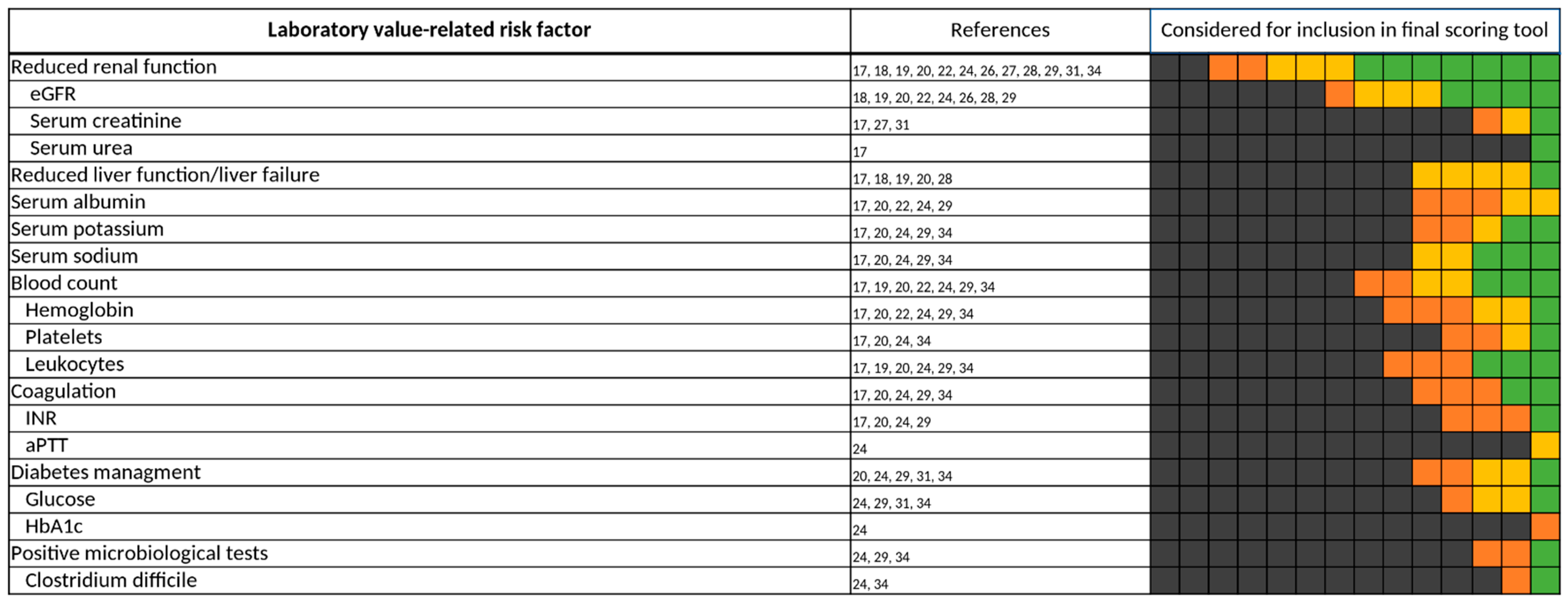Jcm 11 05185 g008 550