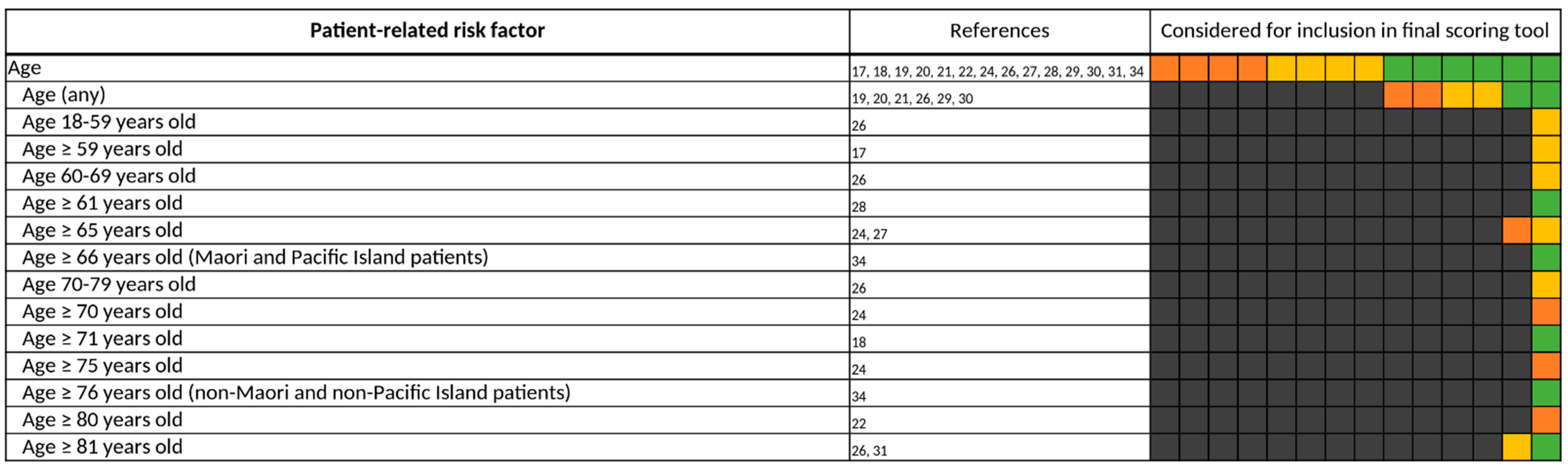 Jcm 11 05185 g011 550