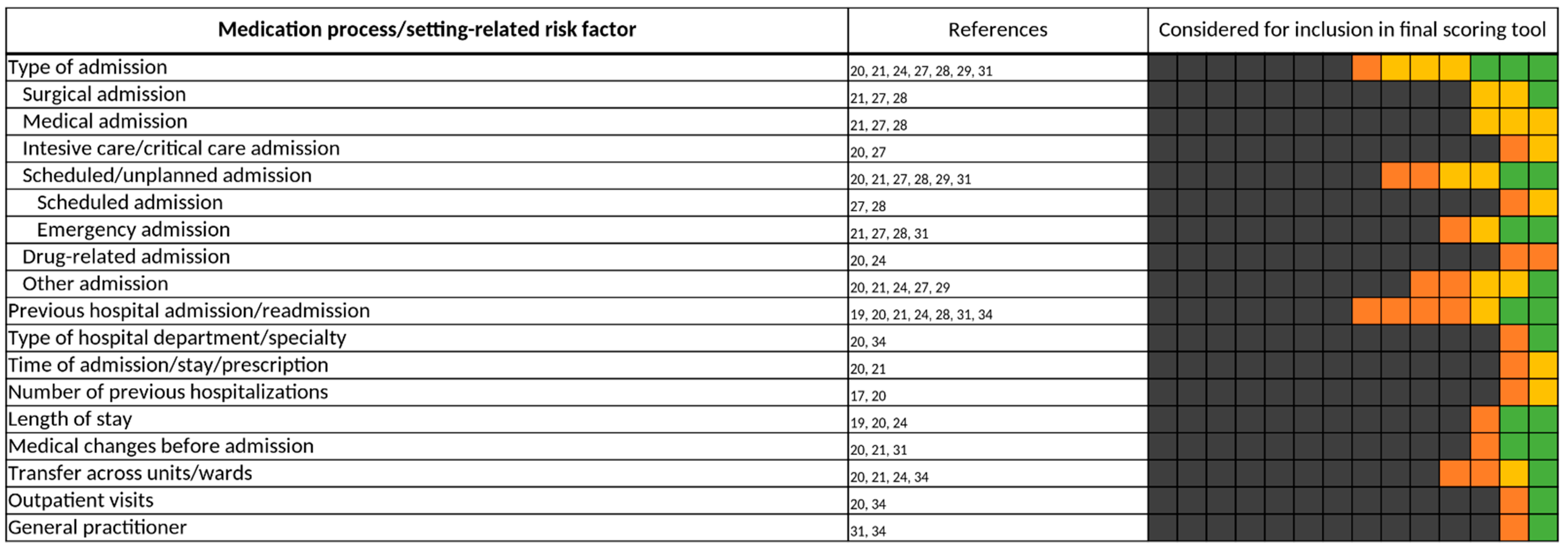 Jcm 11 05185 g012 550