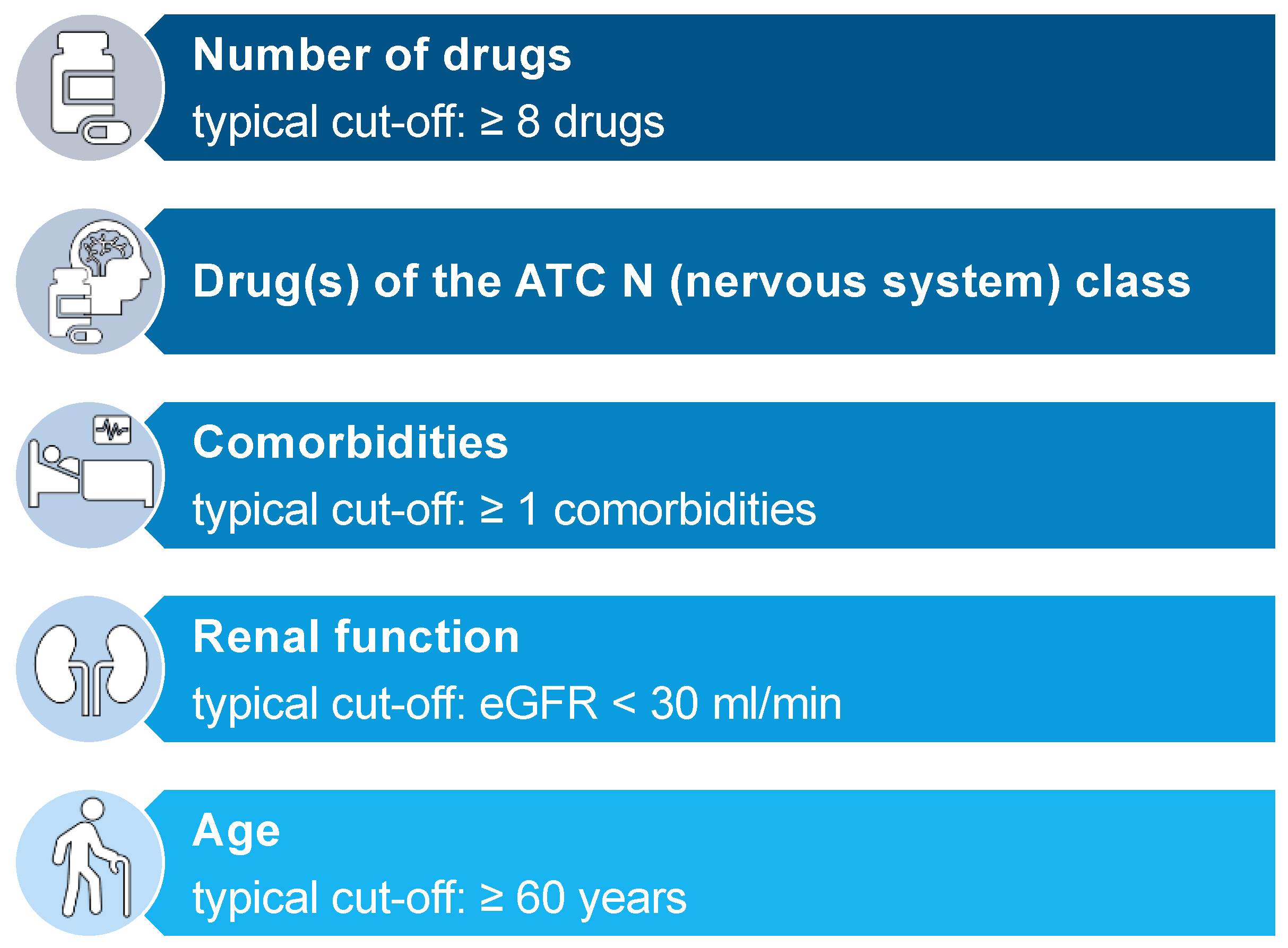 Jcm 11 05185 g013 550