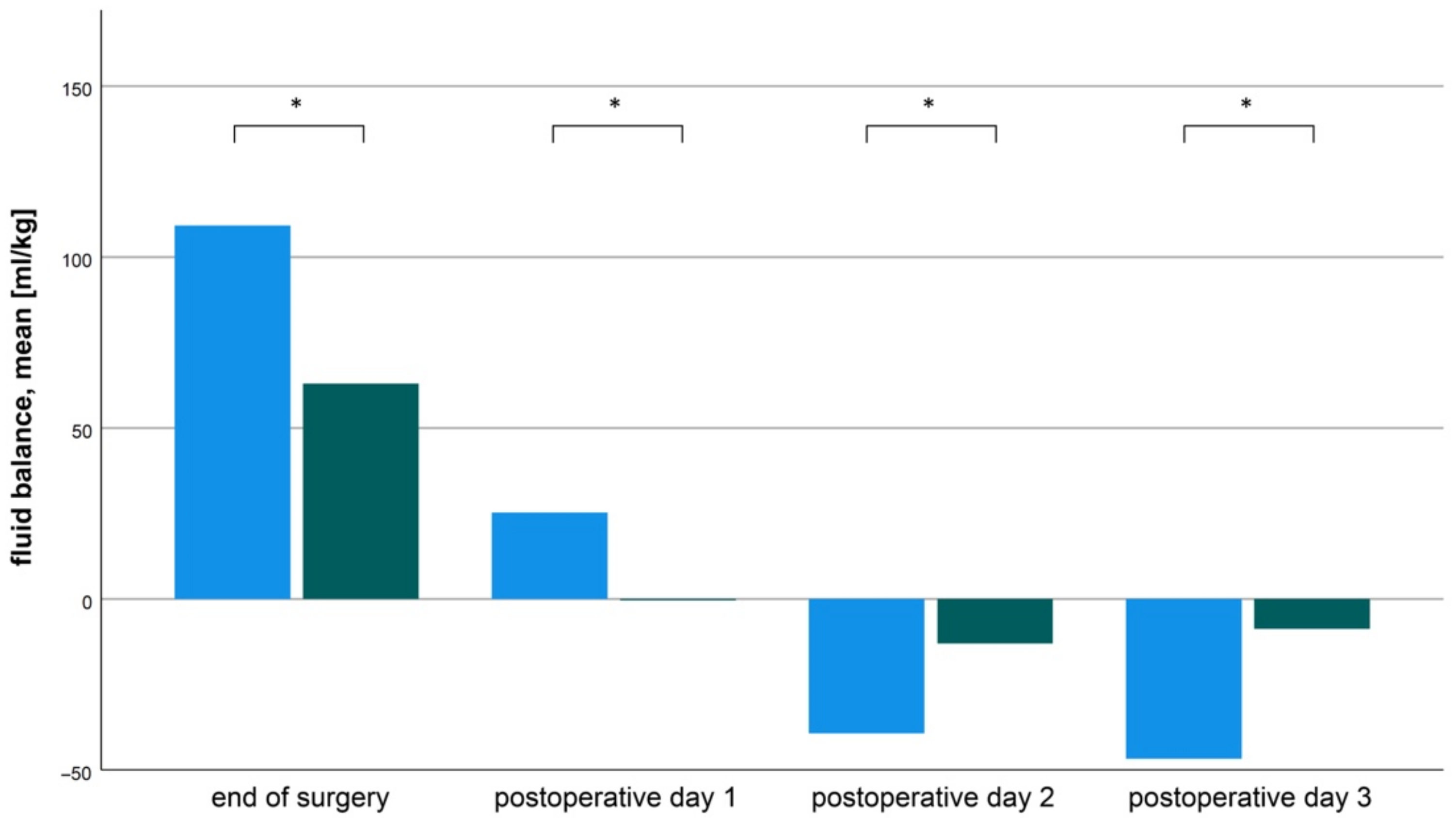Jcm 11 05186 g002 550