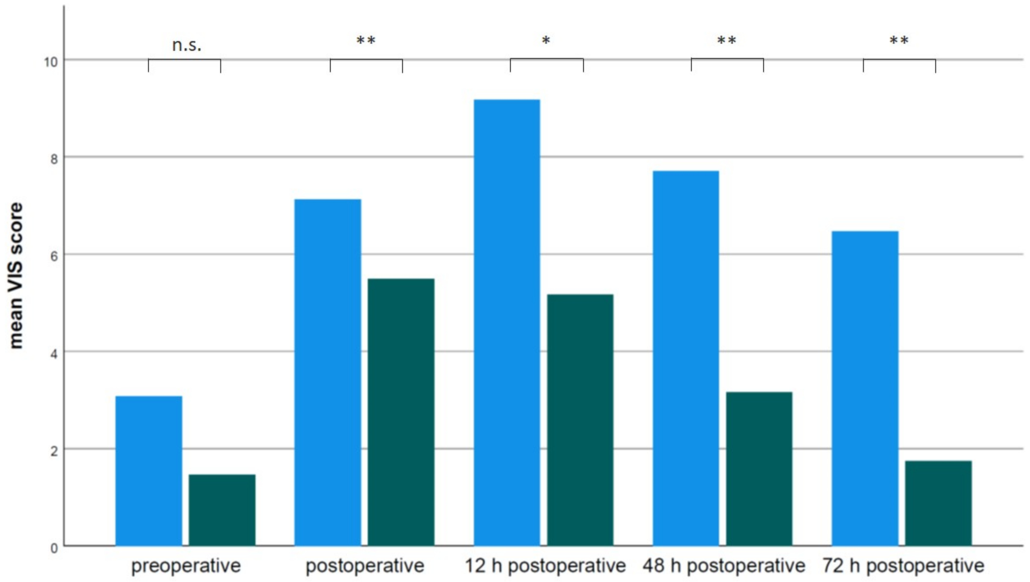 Jcm 11 05186 g003 550