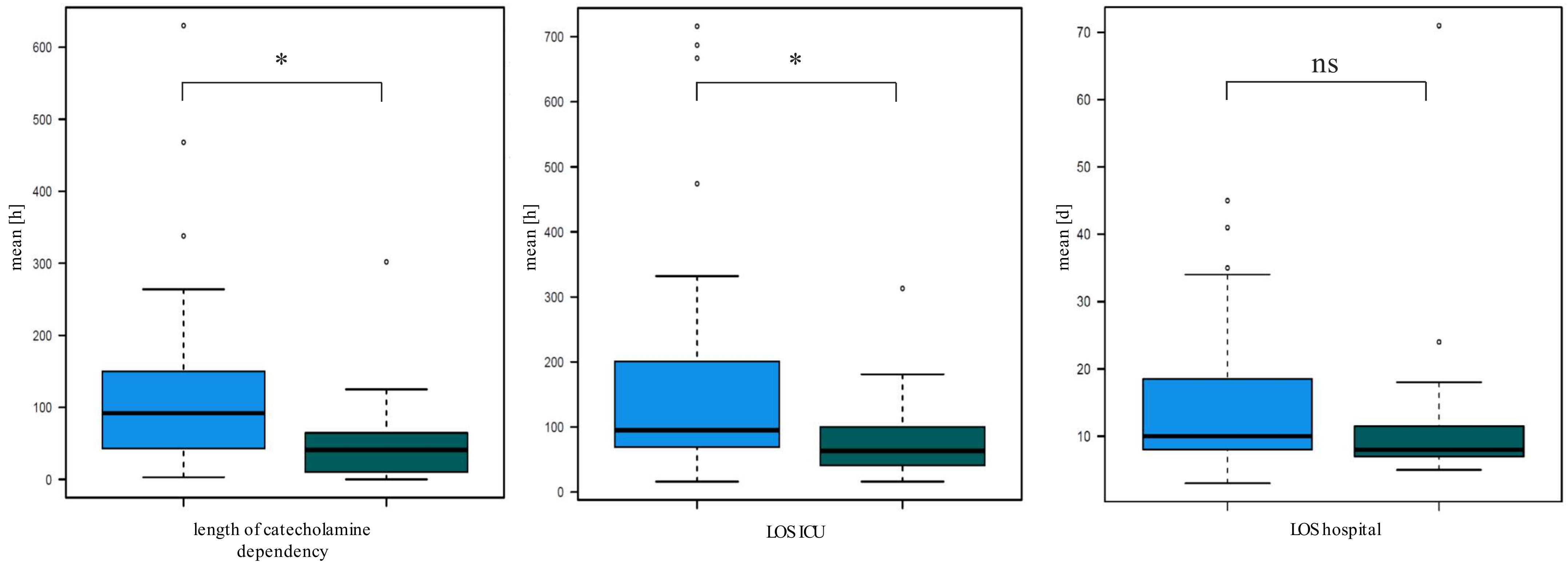 Jcm 11 05186 g006 550
