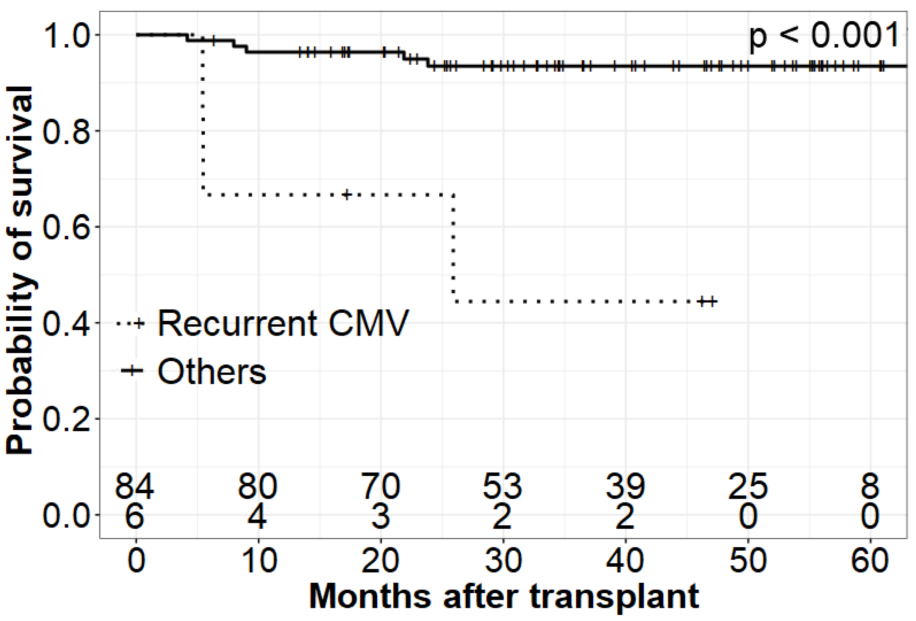 Jcm 11 05187 g003 Jcm 11 05187 g003
