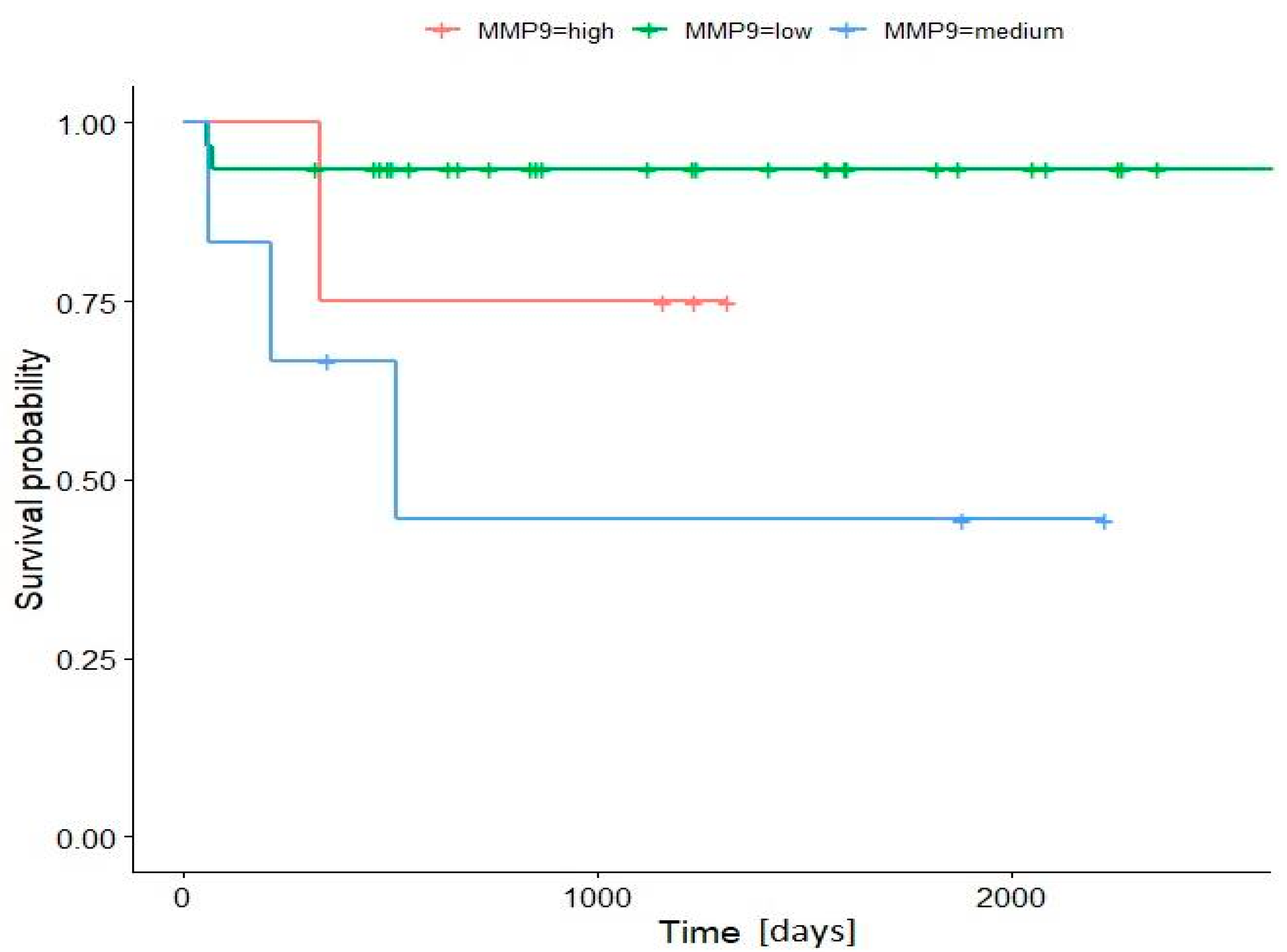 Jcm 11 05196 g003 Jcm 11 05196 g003