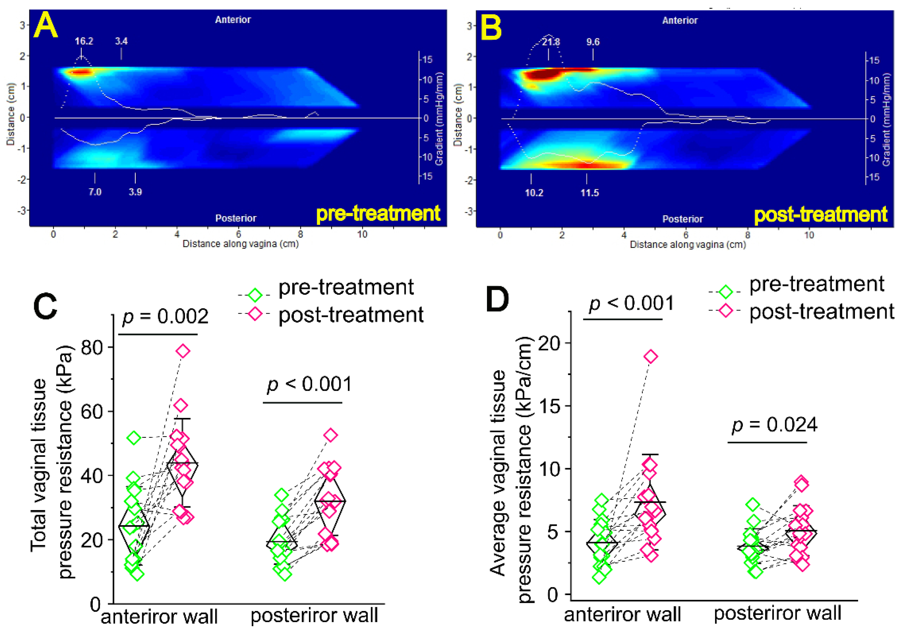 Jcm 11 05201 g001 550