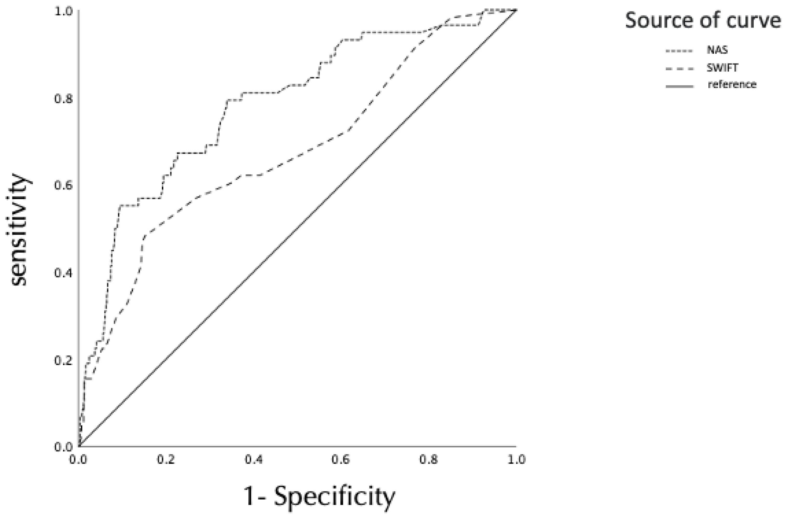 PDF) Comparison of Unplanned Intensive Care Unit Readmission Scores: A  Prospective Cohort Study