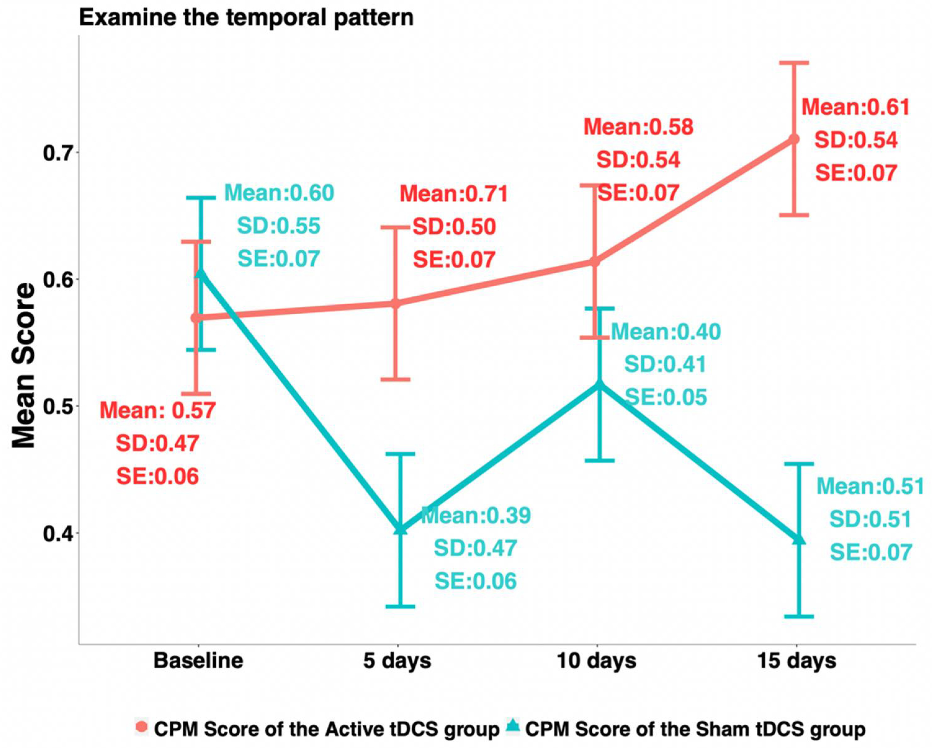 Jcm 11 05209 g001 550
