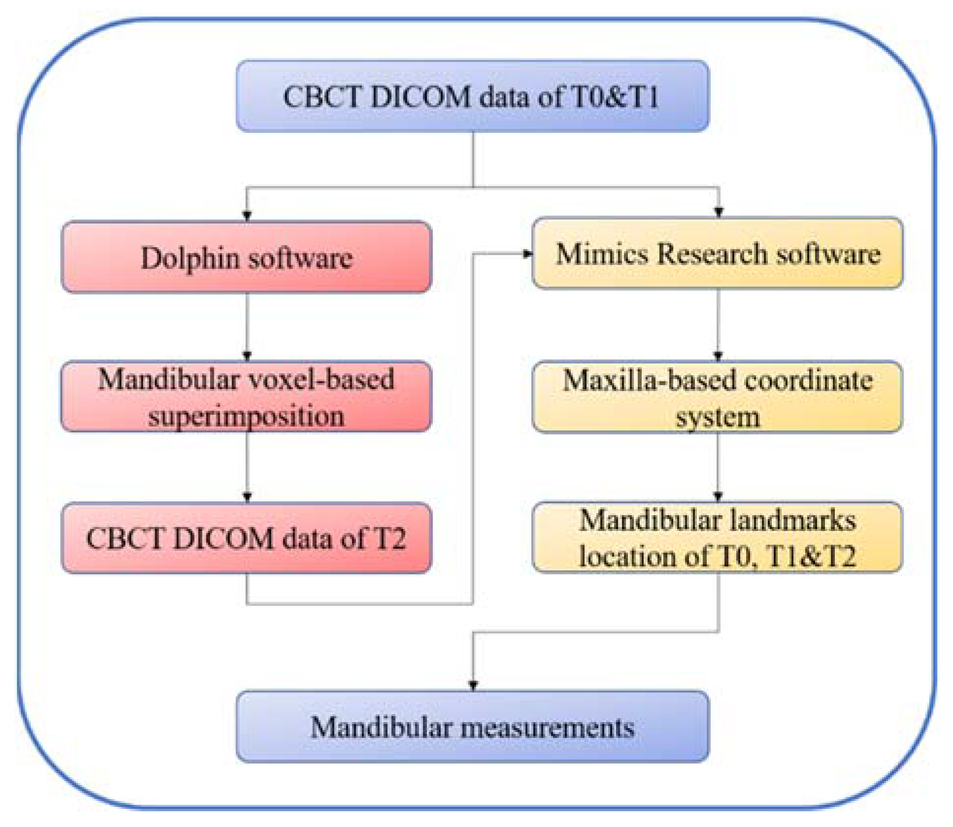 Jcm 11 05229 g006 550