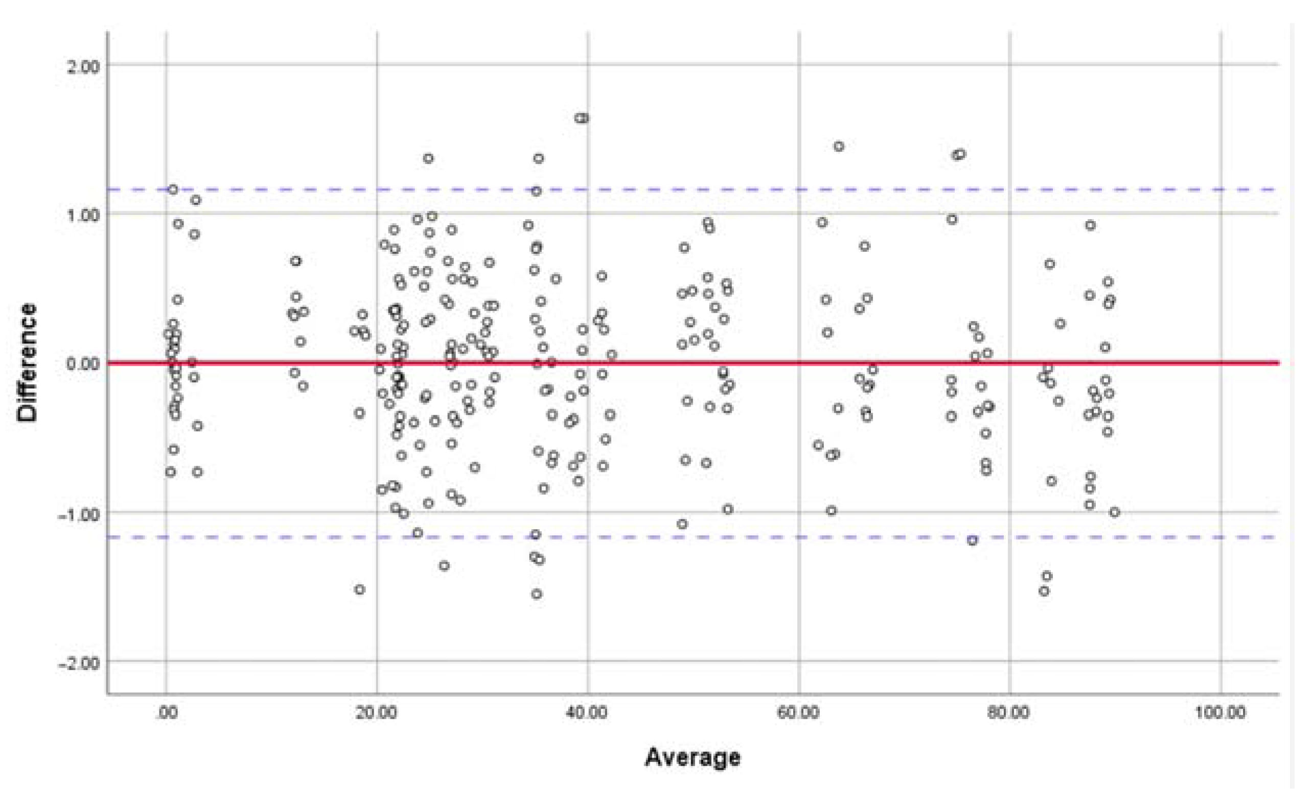 Jcm 11 05229 g009 550