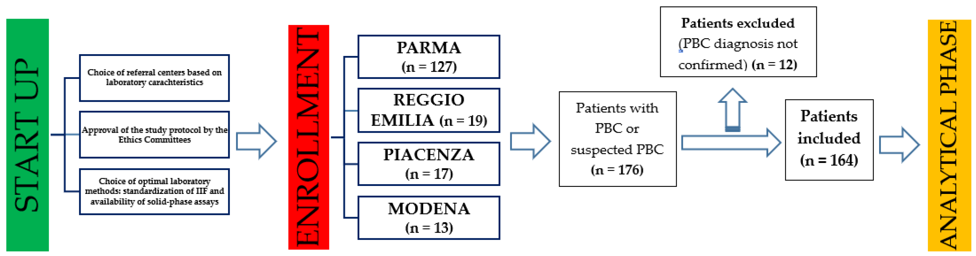 Jcm 11 05238 g001 550