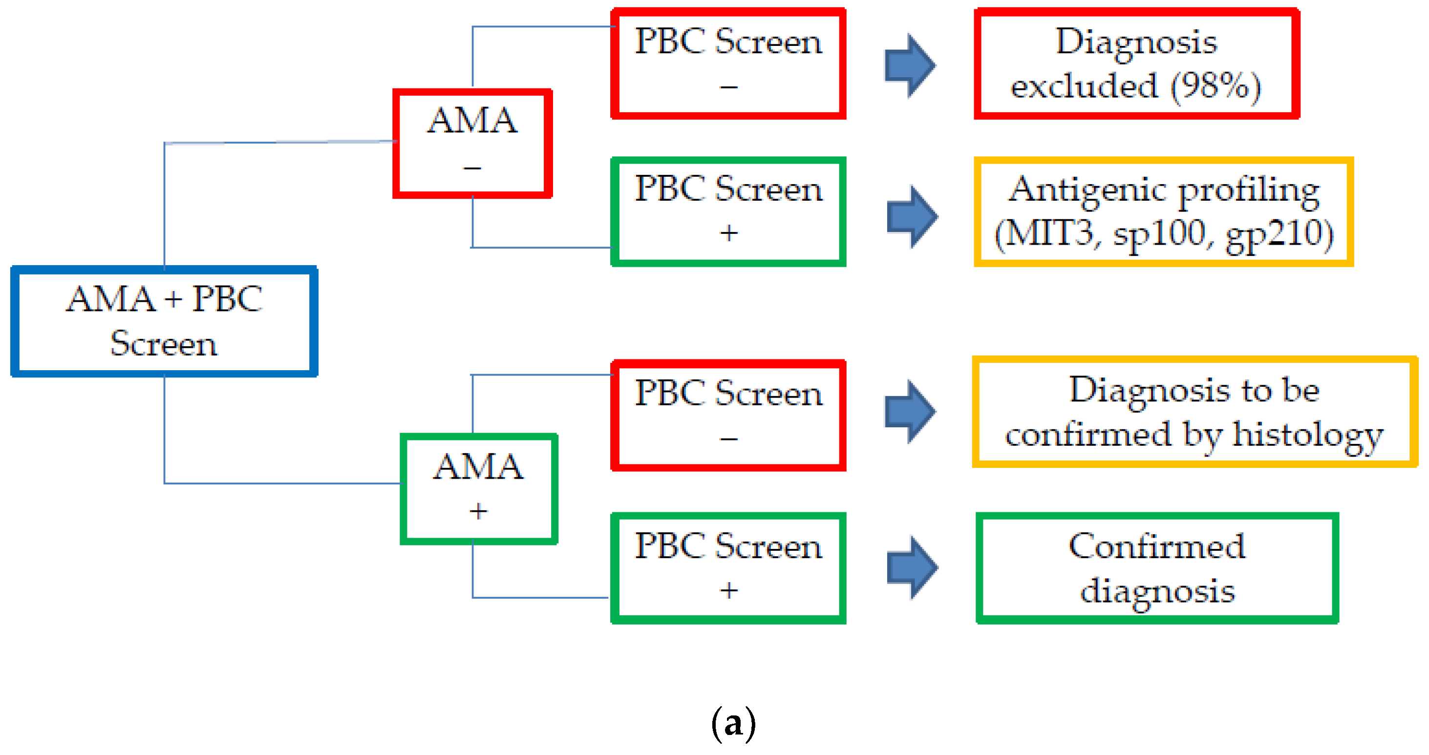 Jcm 11 05238 g003a 550