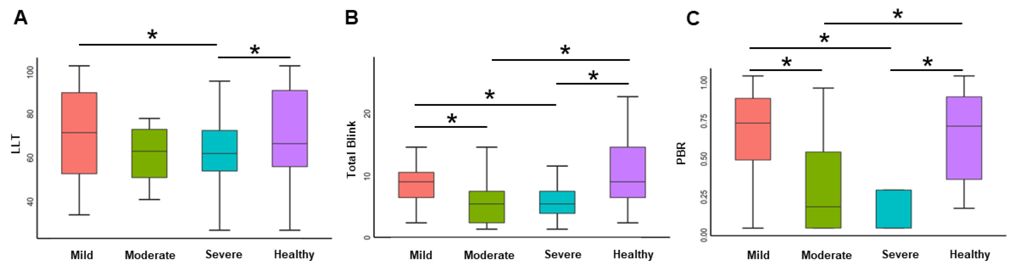 Jcm 11 05252 g001 550