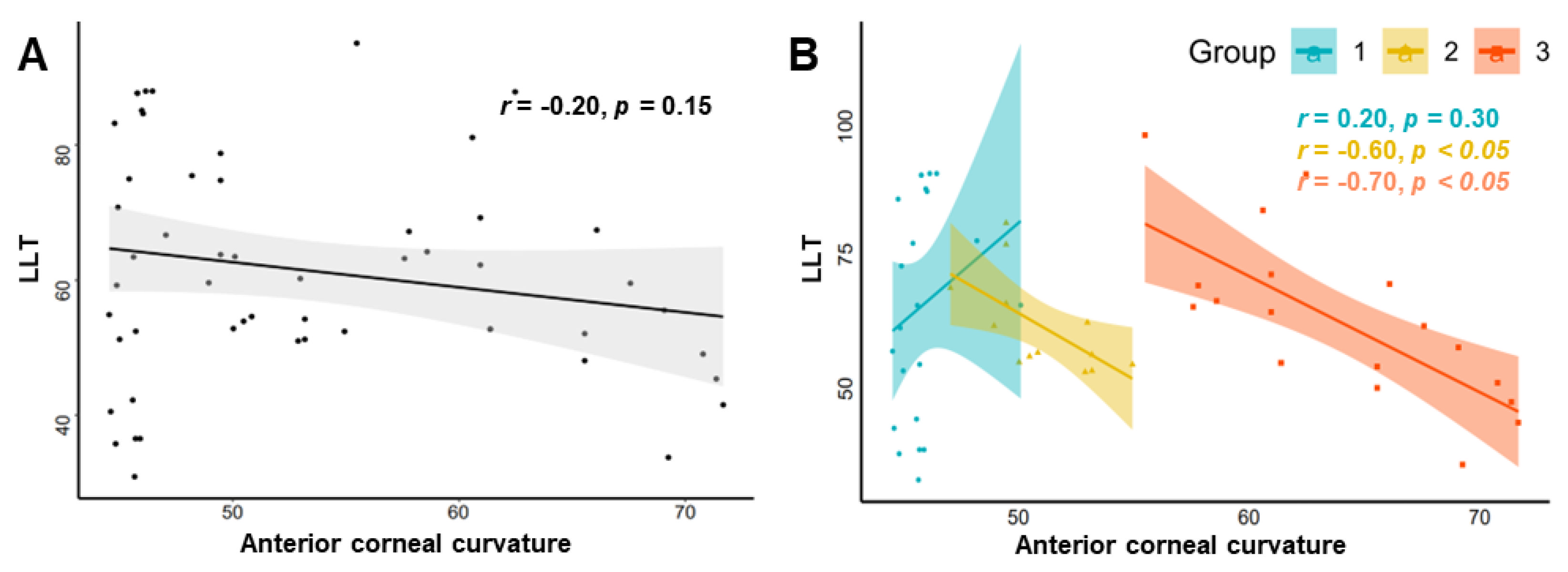 Jcm 11 05252 g002 550
