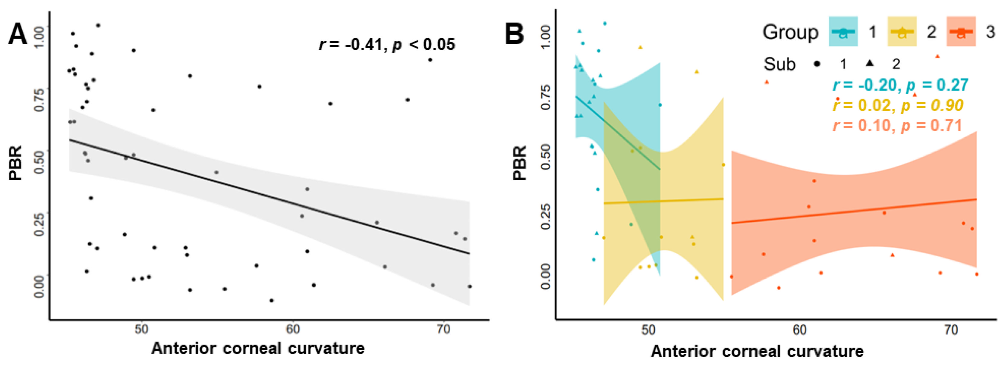 Jcm 11 05252 g003 550