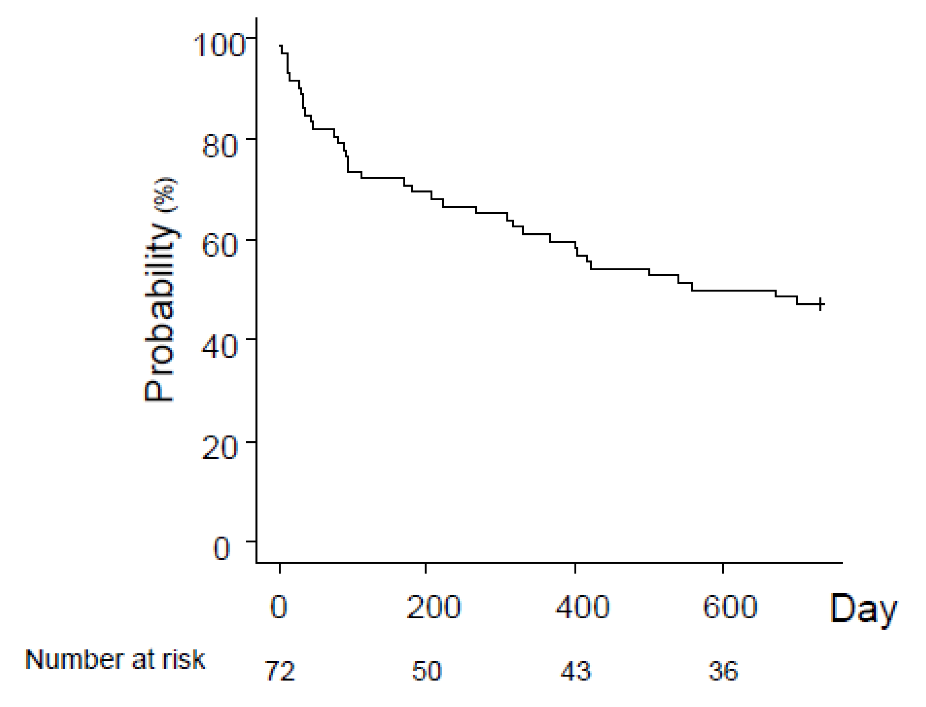 Jcm 11 05257 g002 550