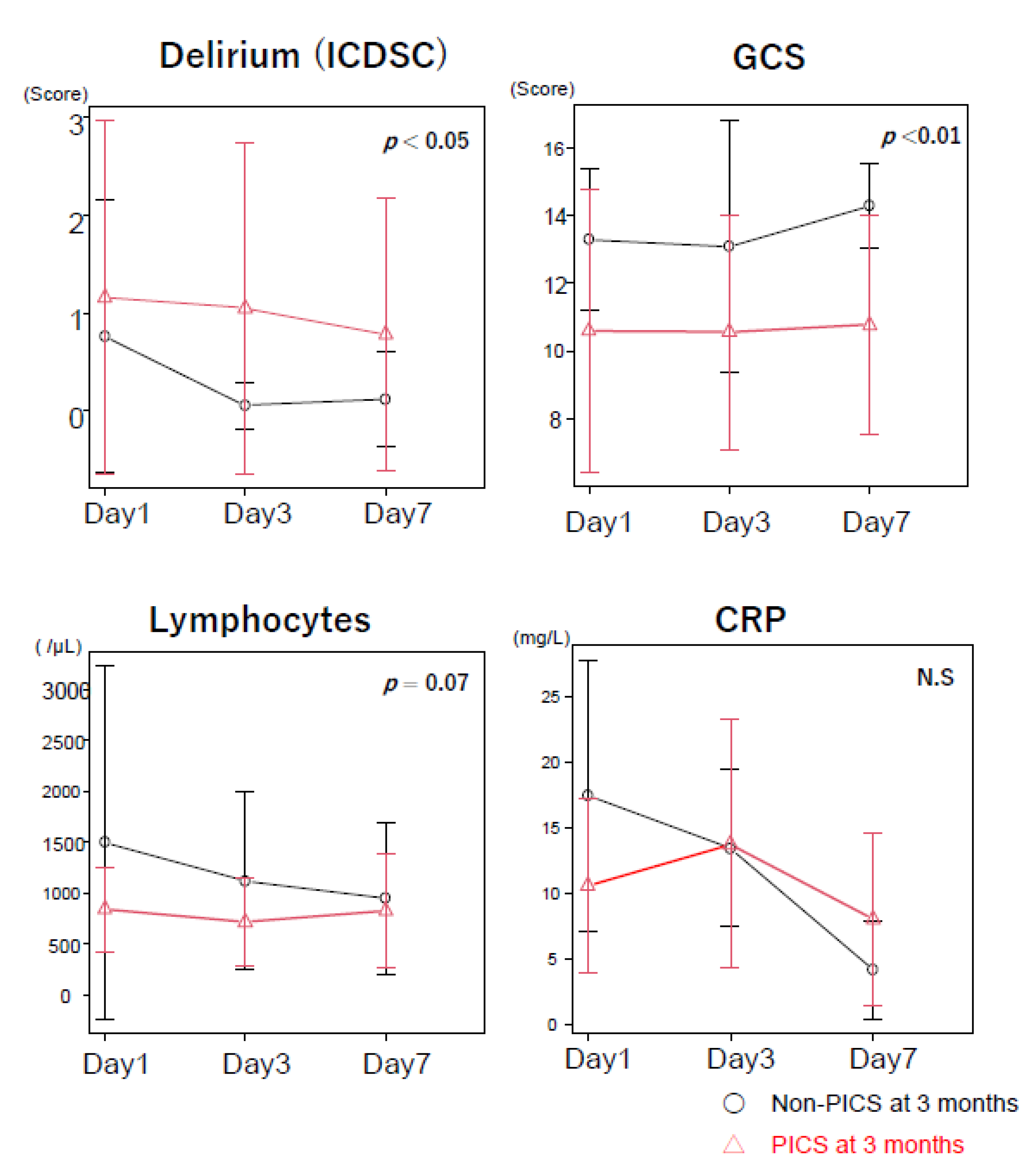 Jcm 11 05257 g004 550