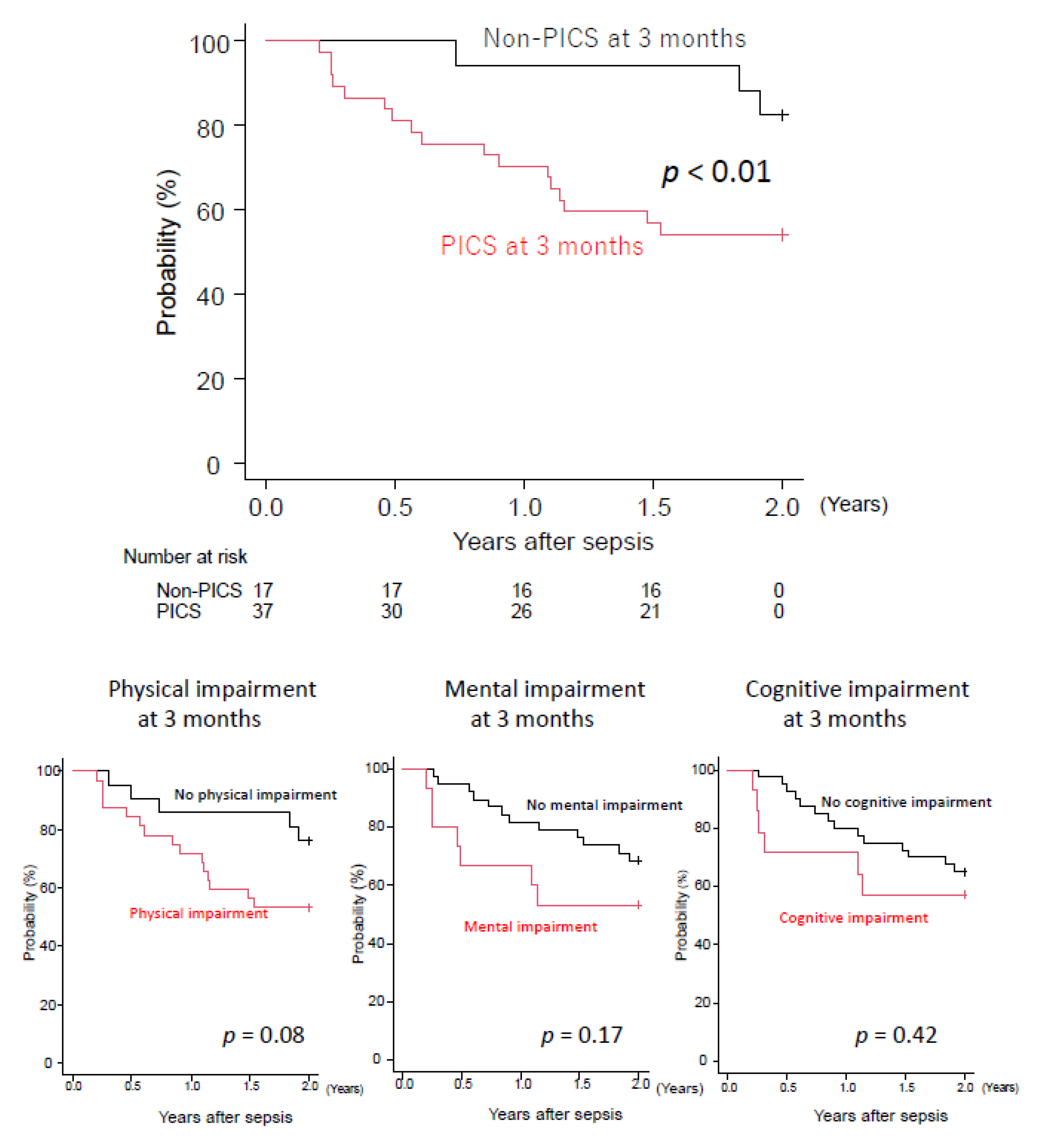 Jcm 11 05257 g005 550