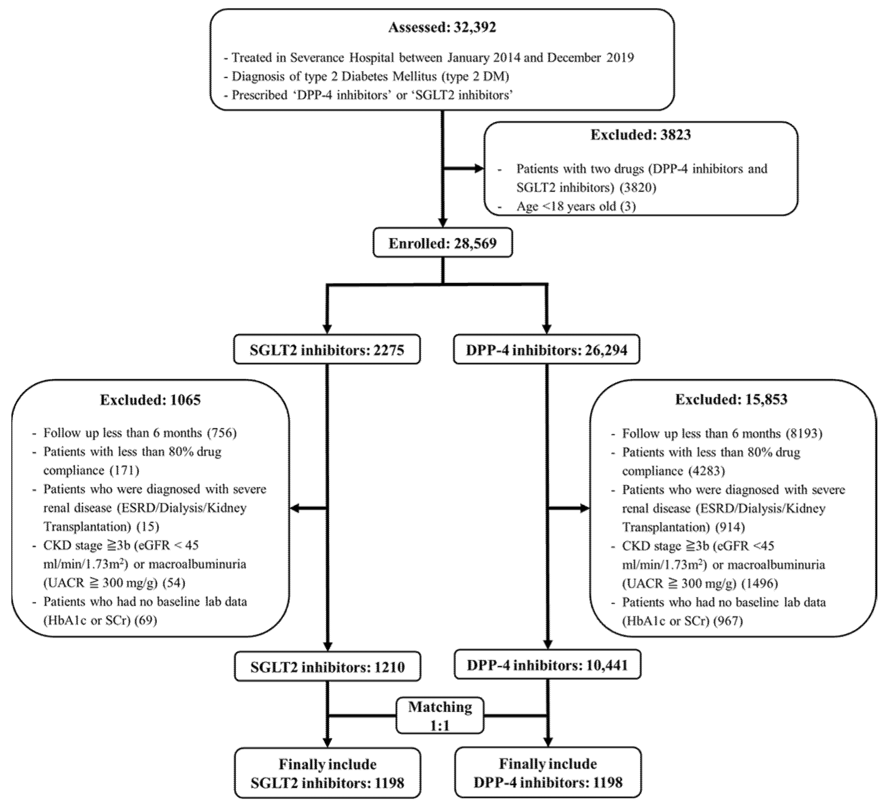 jcm-free-full-text-sodium-glucose-cotransporter-2-inhibitors-could