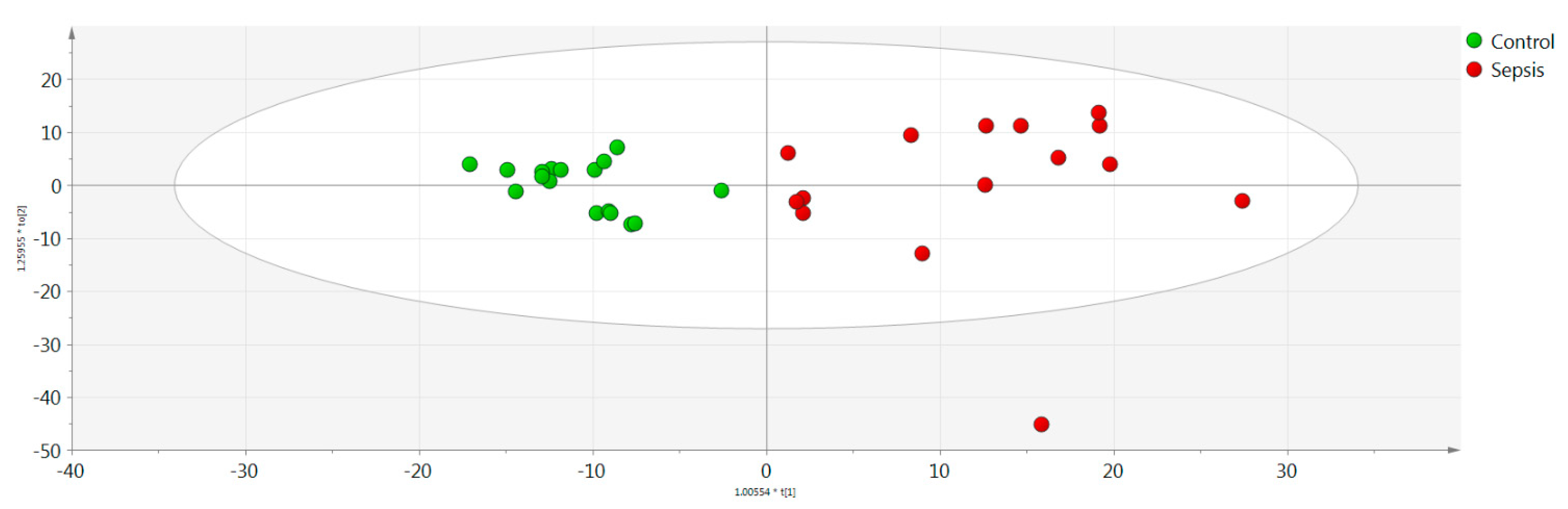 Jcm 11 05270 g001 550