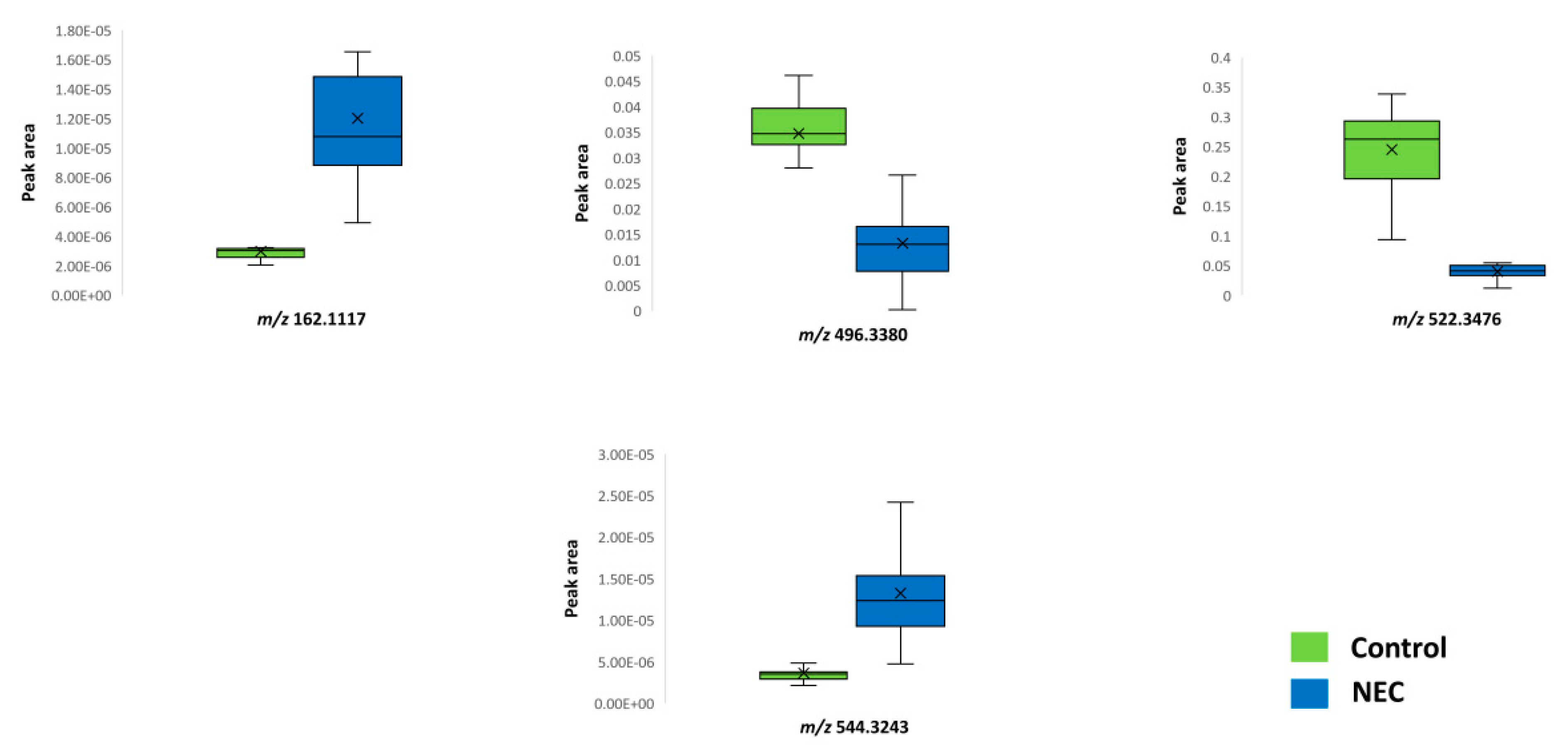 Jcm 11 05270 g004 550