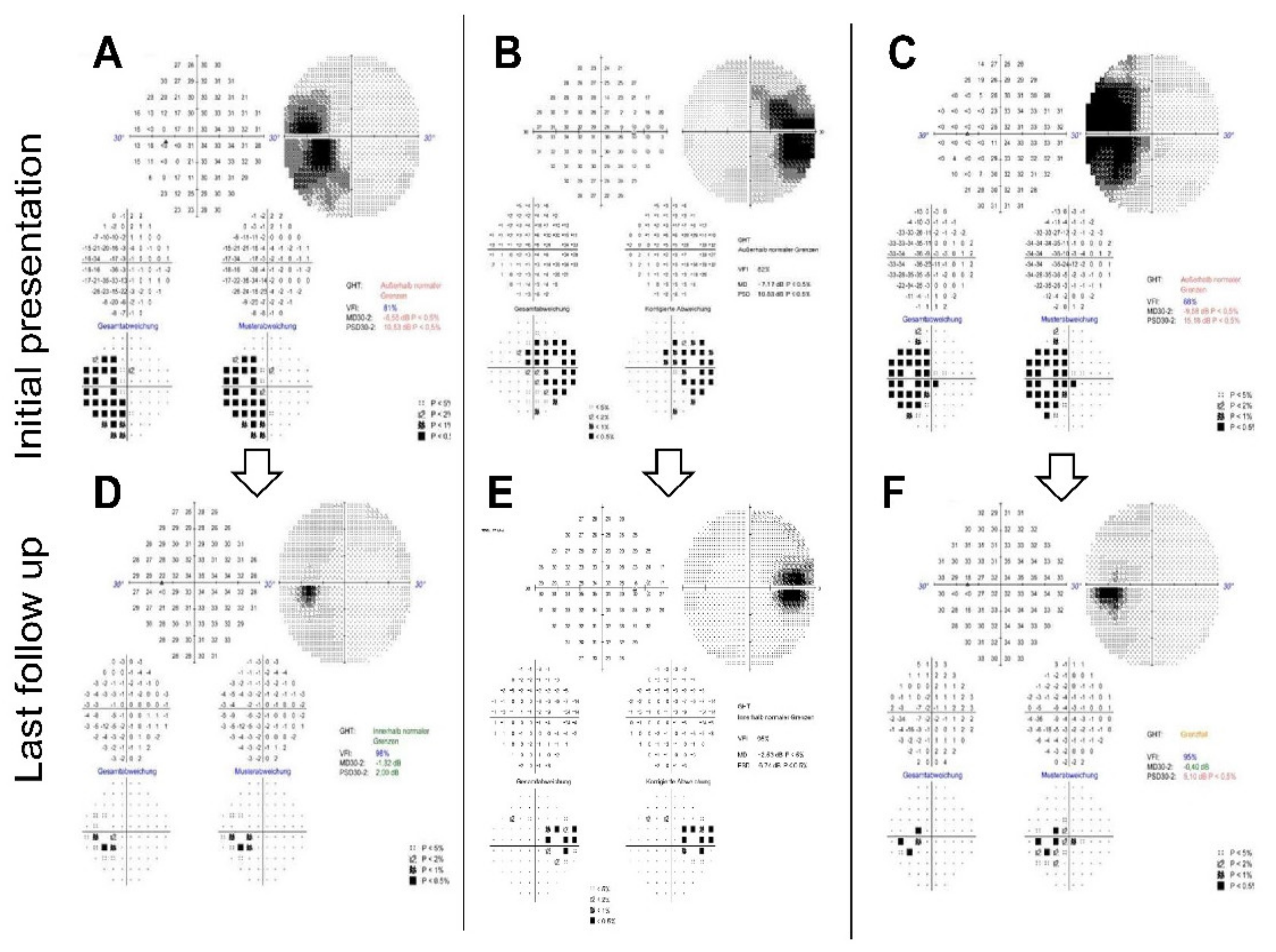 Jcm 11 05278 g002 550