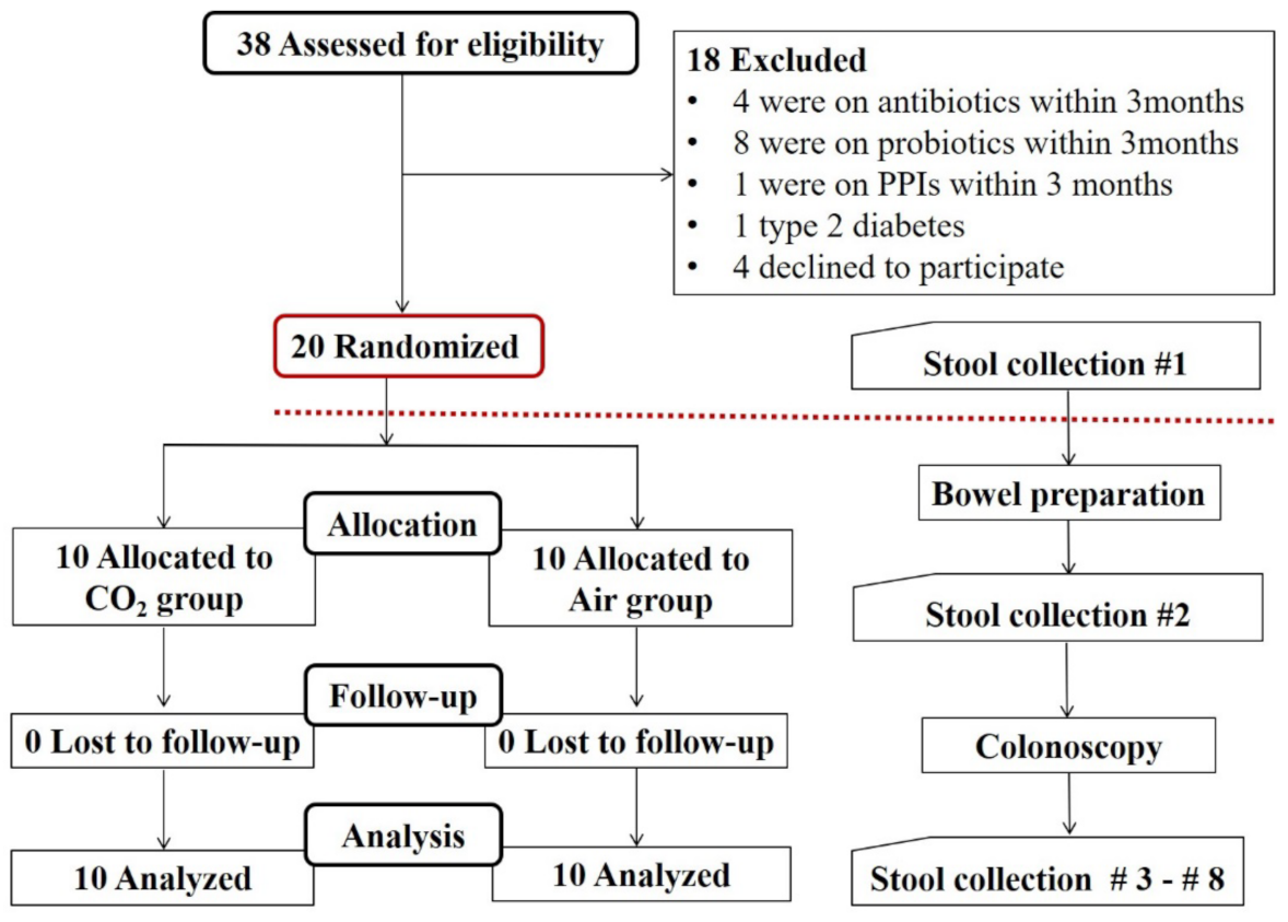 Jcm 11 05281 g001 550