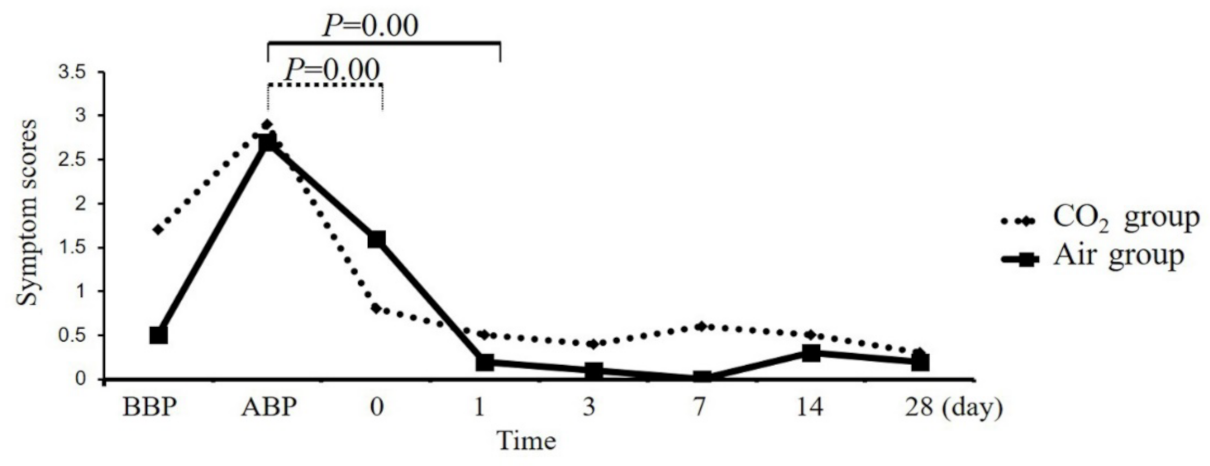 Jcm 11 05281 g002 550