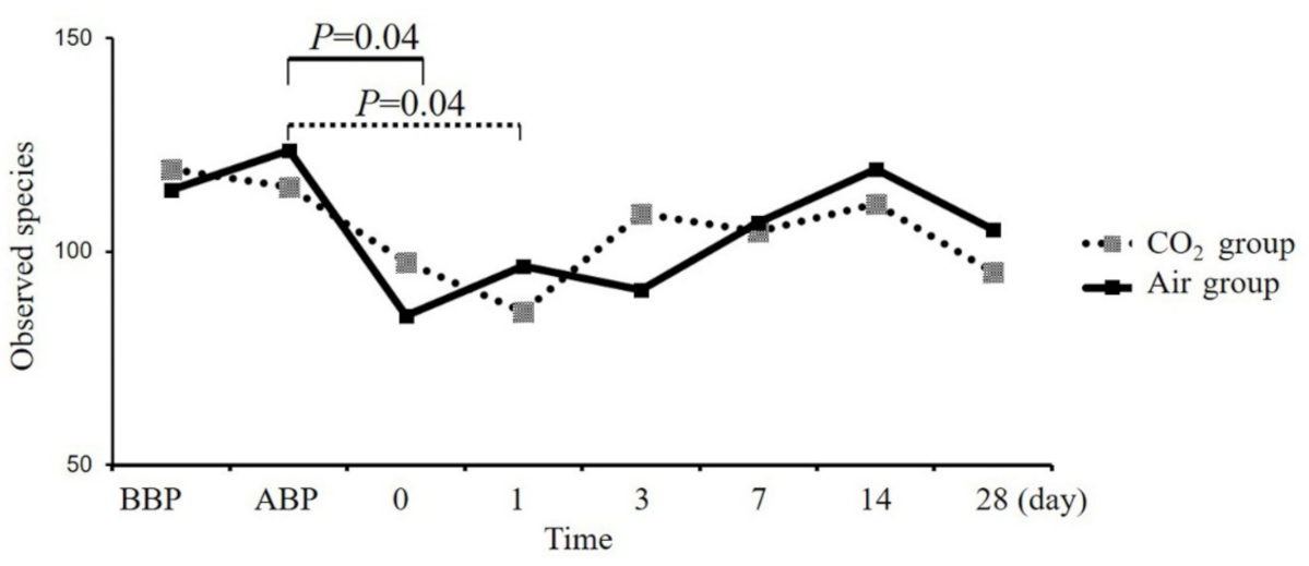 Jcm 11 05281 g003 550