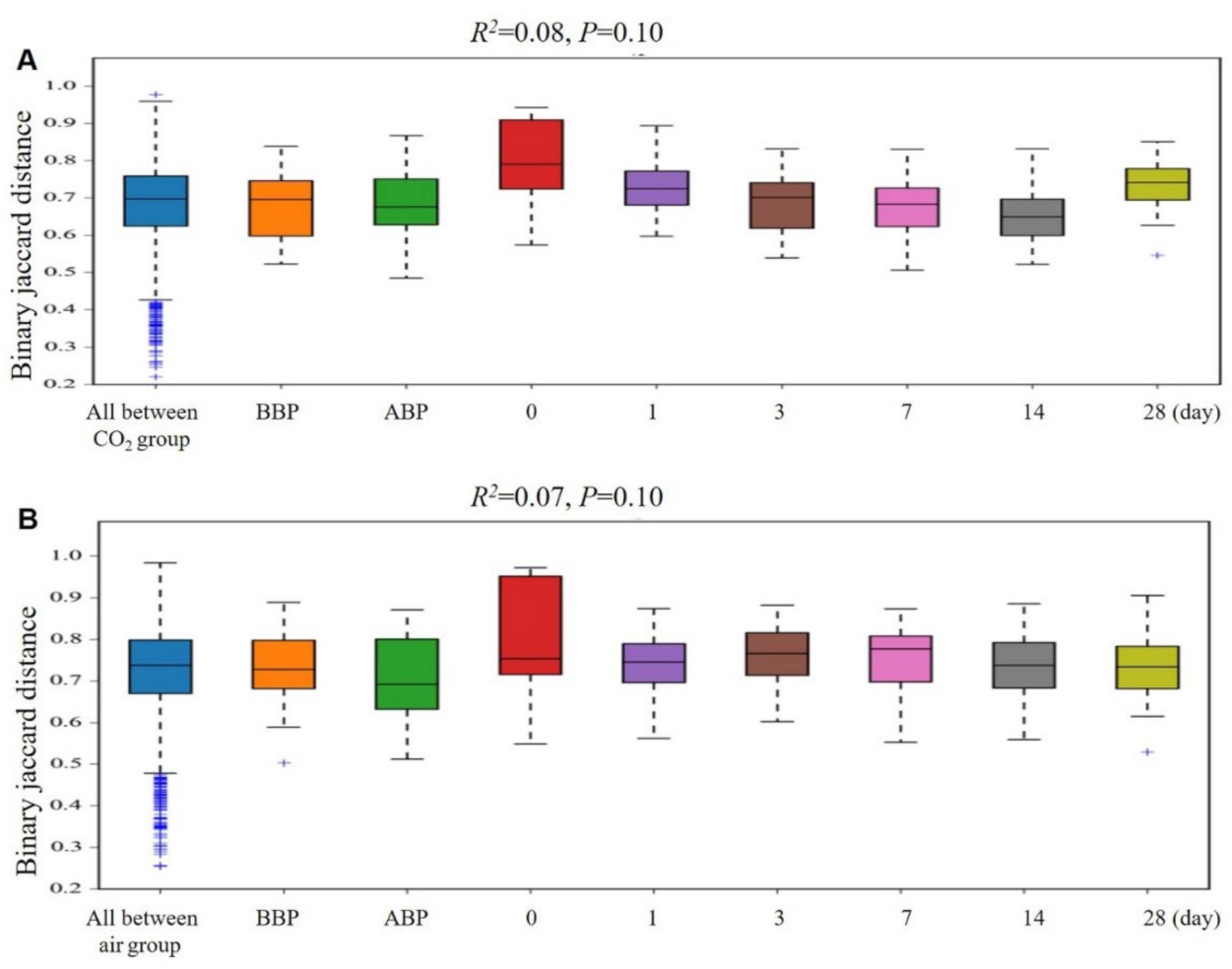 Jcm 11 05281 g004 550