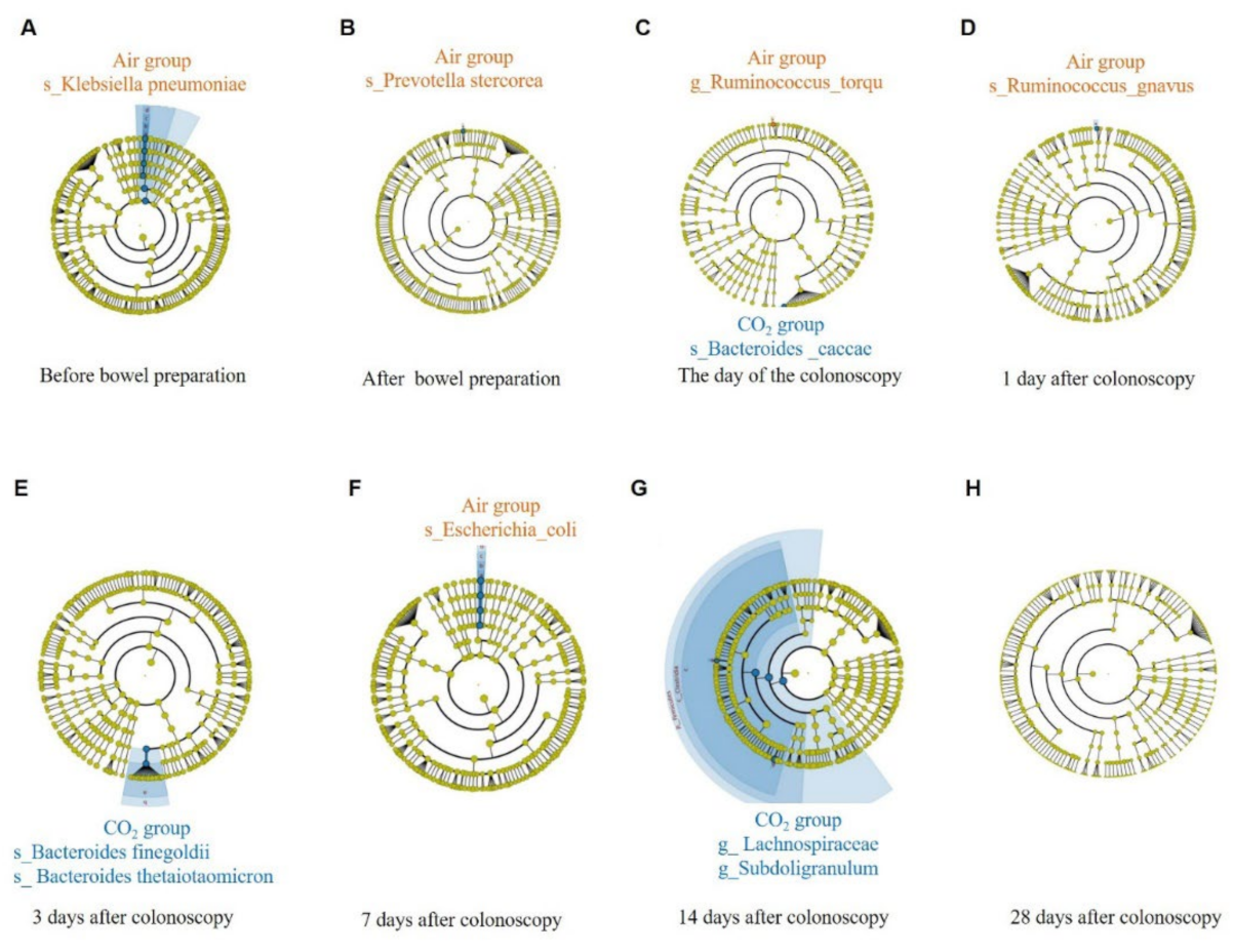 Jcm 11 05281 g005 550