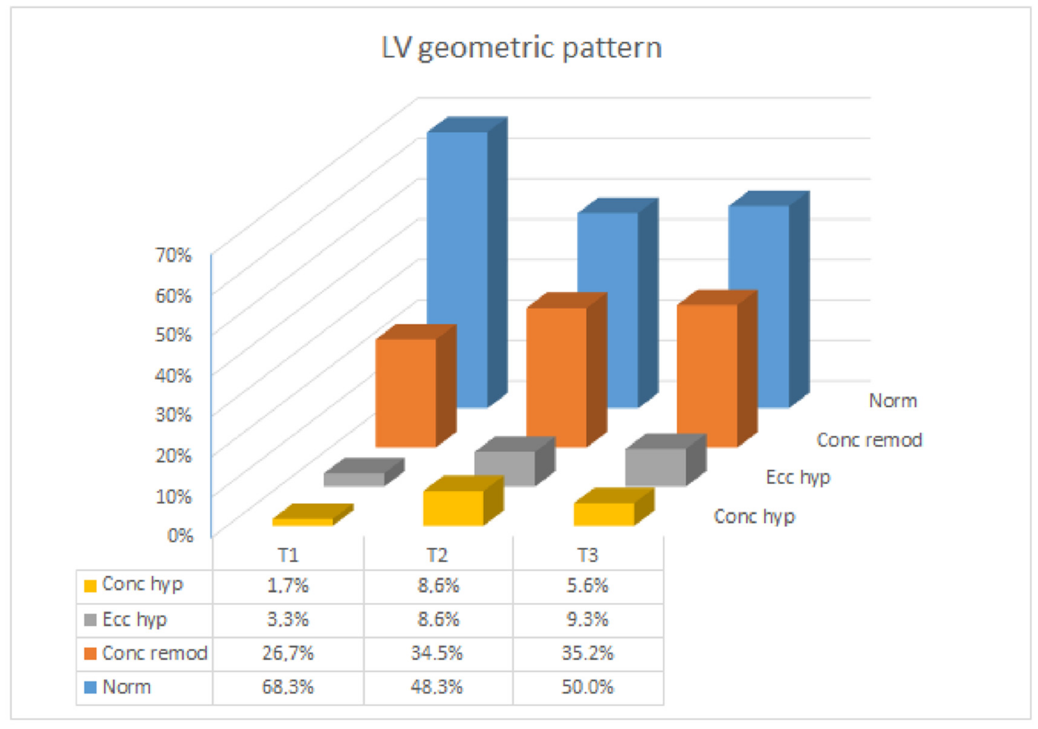 Jcm 11 05283 g001 550