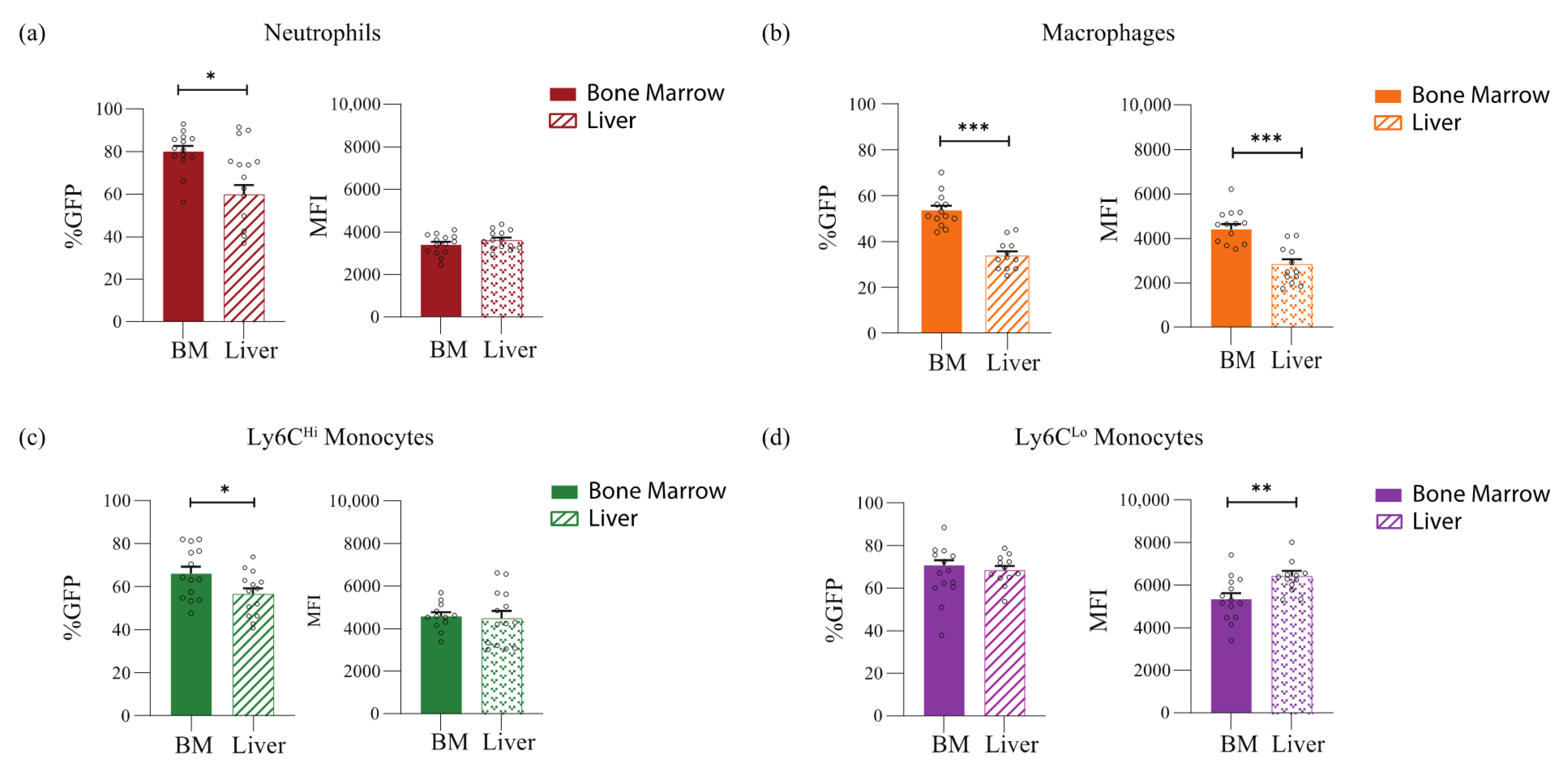 Jcm 11 05290 g002a 550