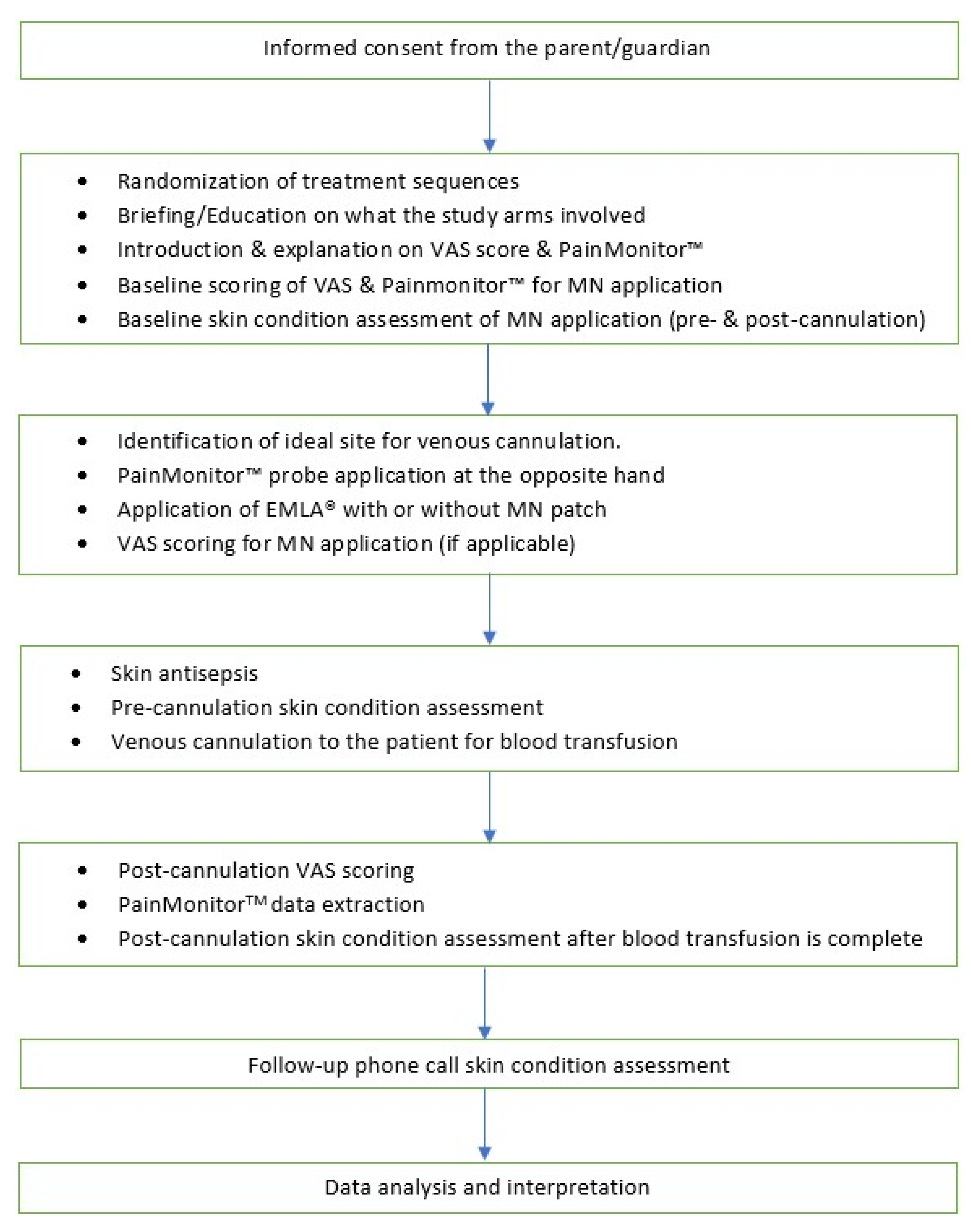 Jcm 11 05291 g002 Jcm 11 05291 g002