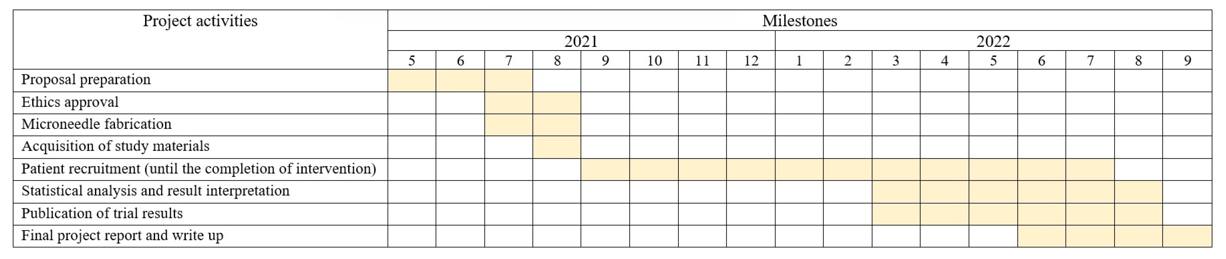 Jcm 11 05291 g003 Jcm 11 05291 g003