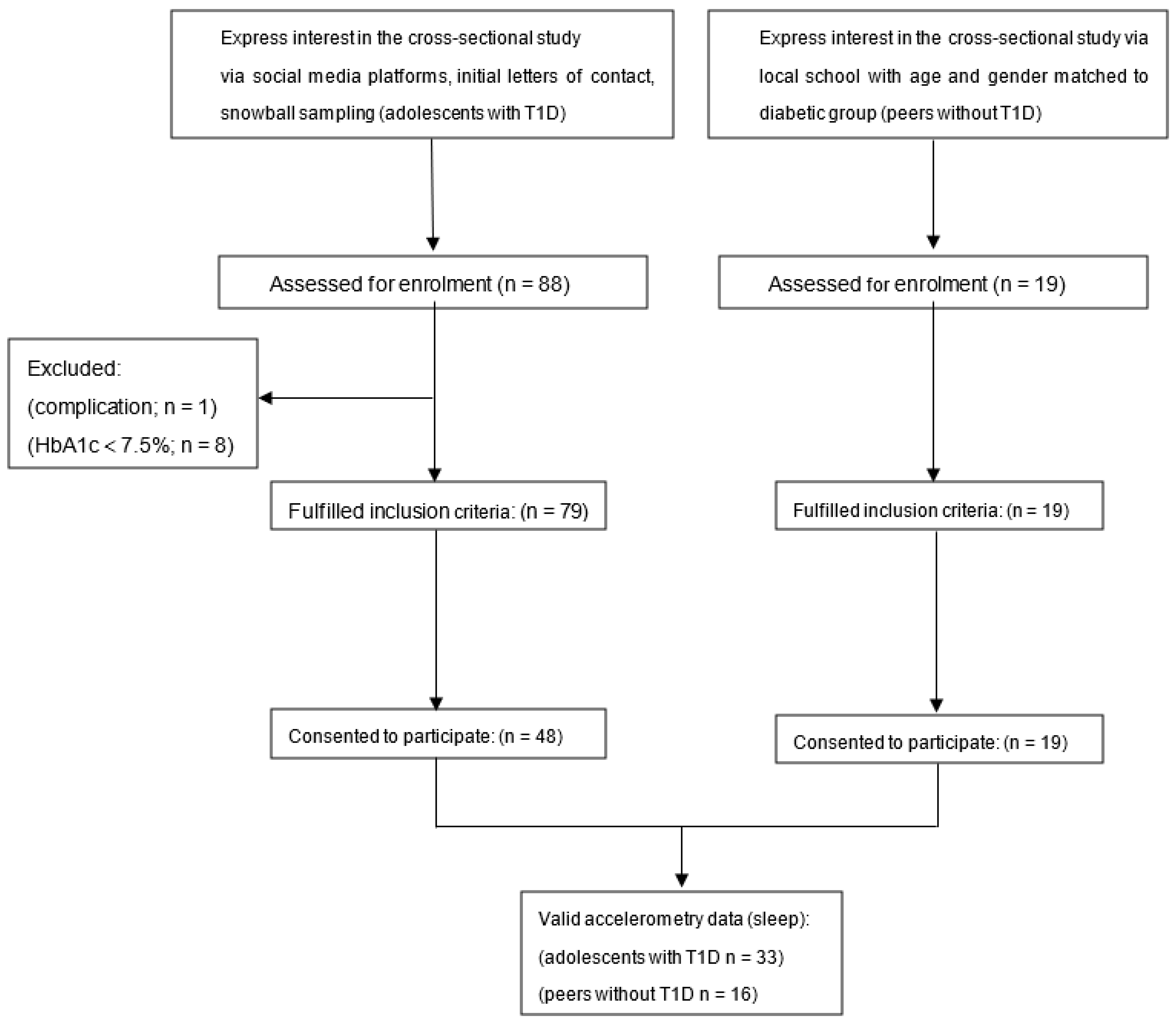 Jcm 11 05295 g001 Jcm 11 05295 g001