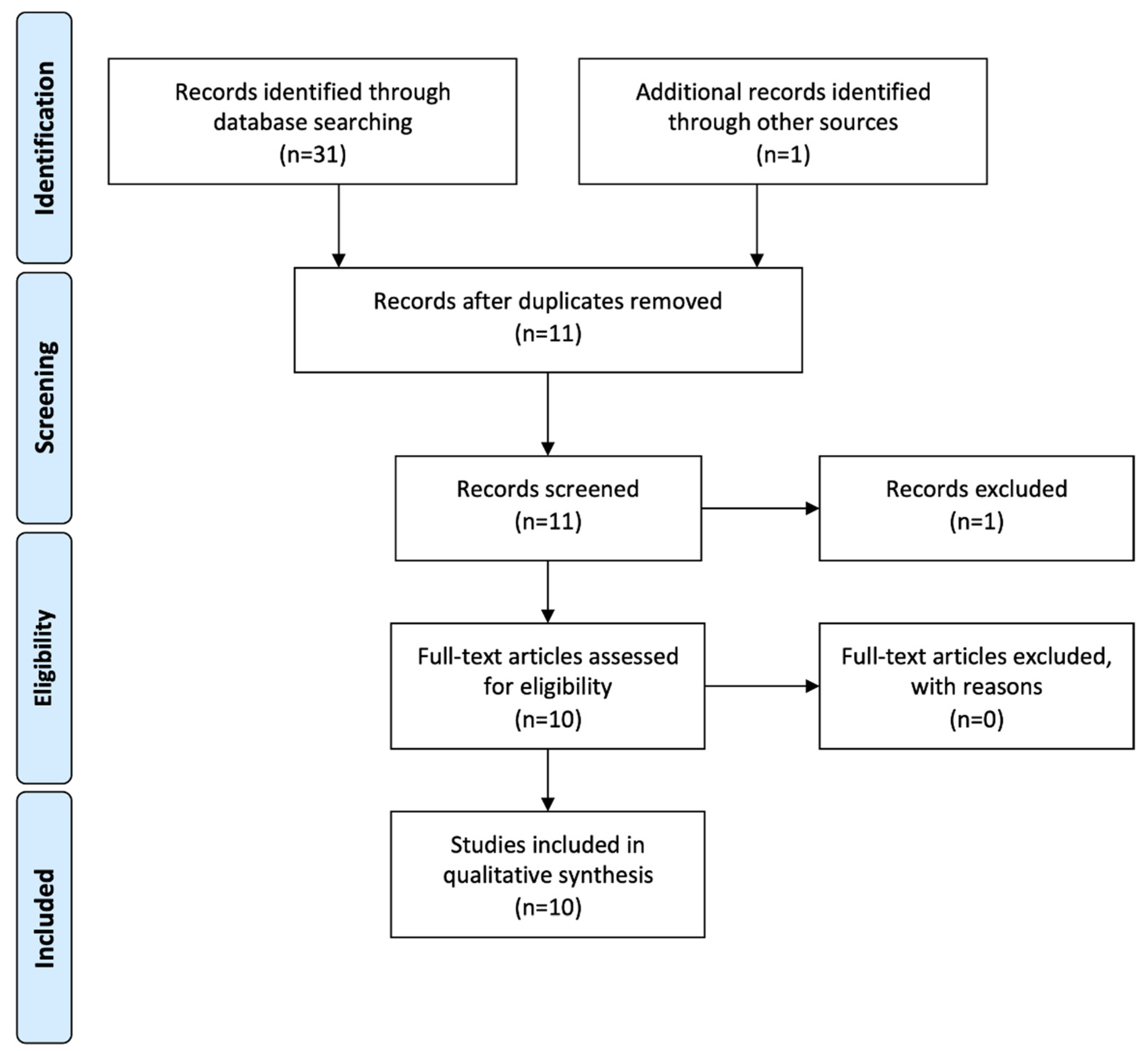 Jcm 11 05296 g001 550