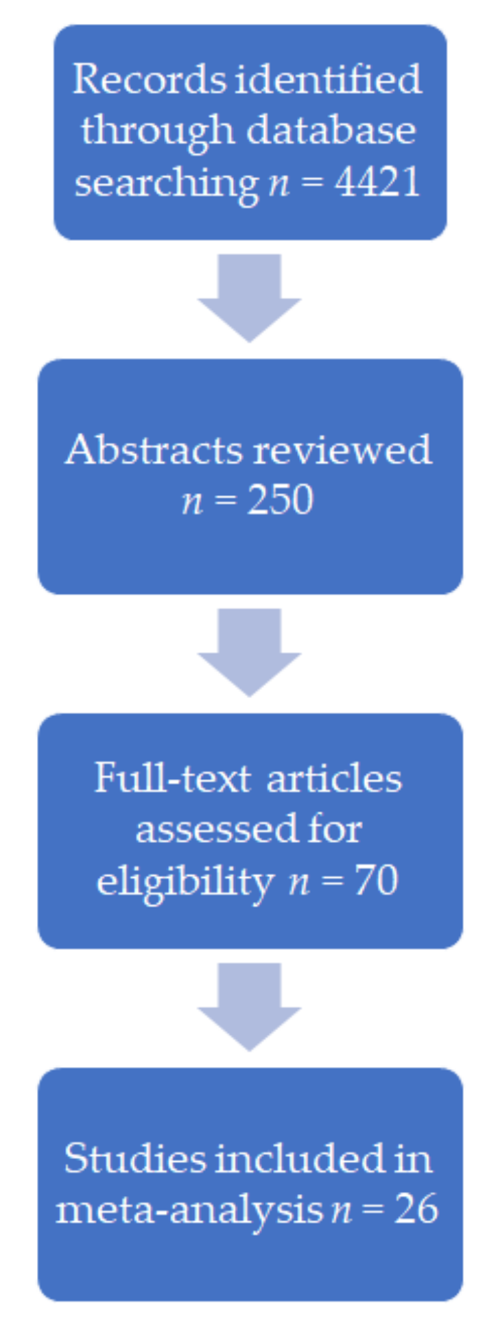 Jcm 11 05299 g001 550