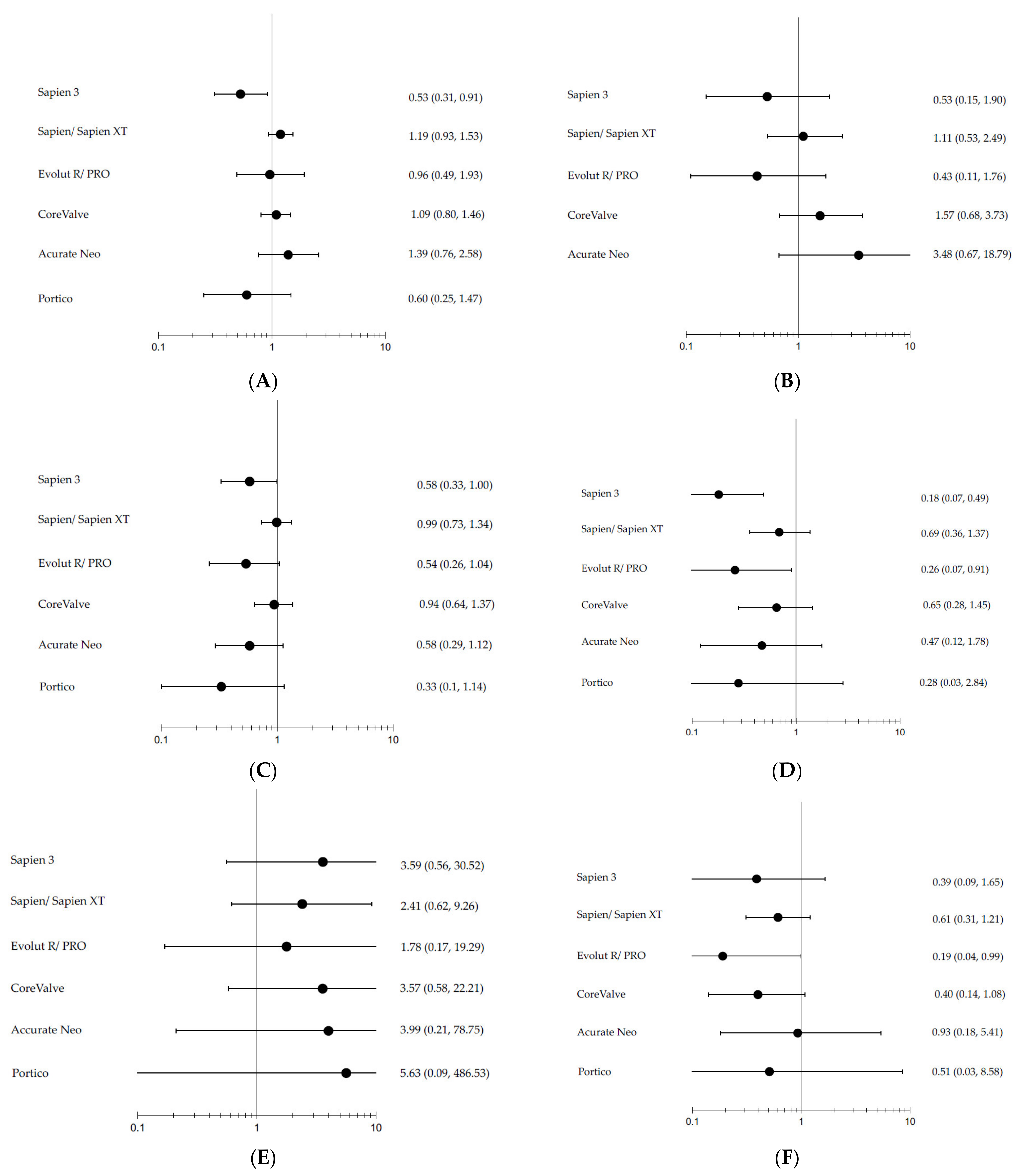 Jcm 11 05299 g004a 550