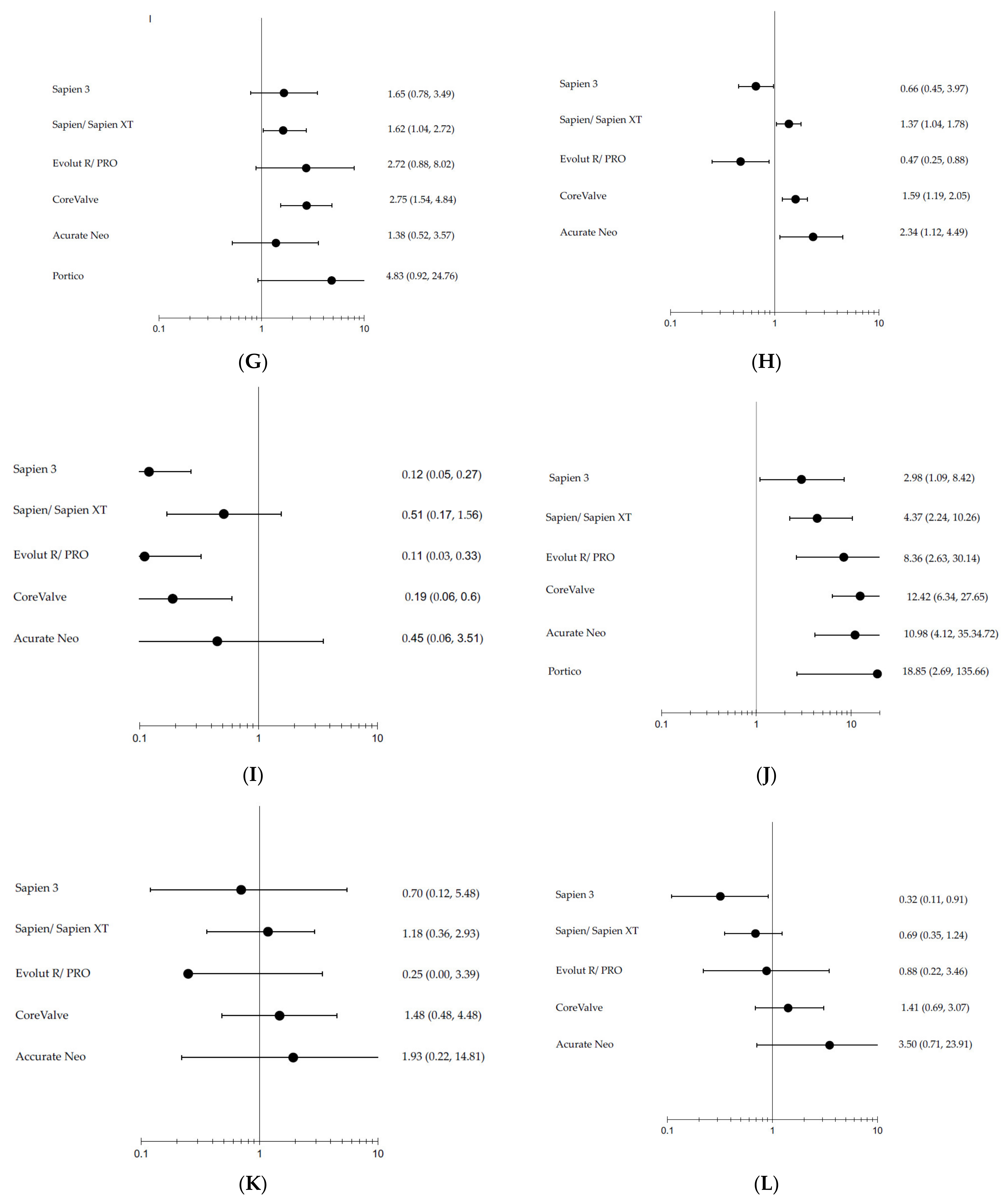 Jcm 11 05299 g004b 550