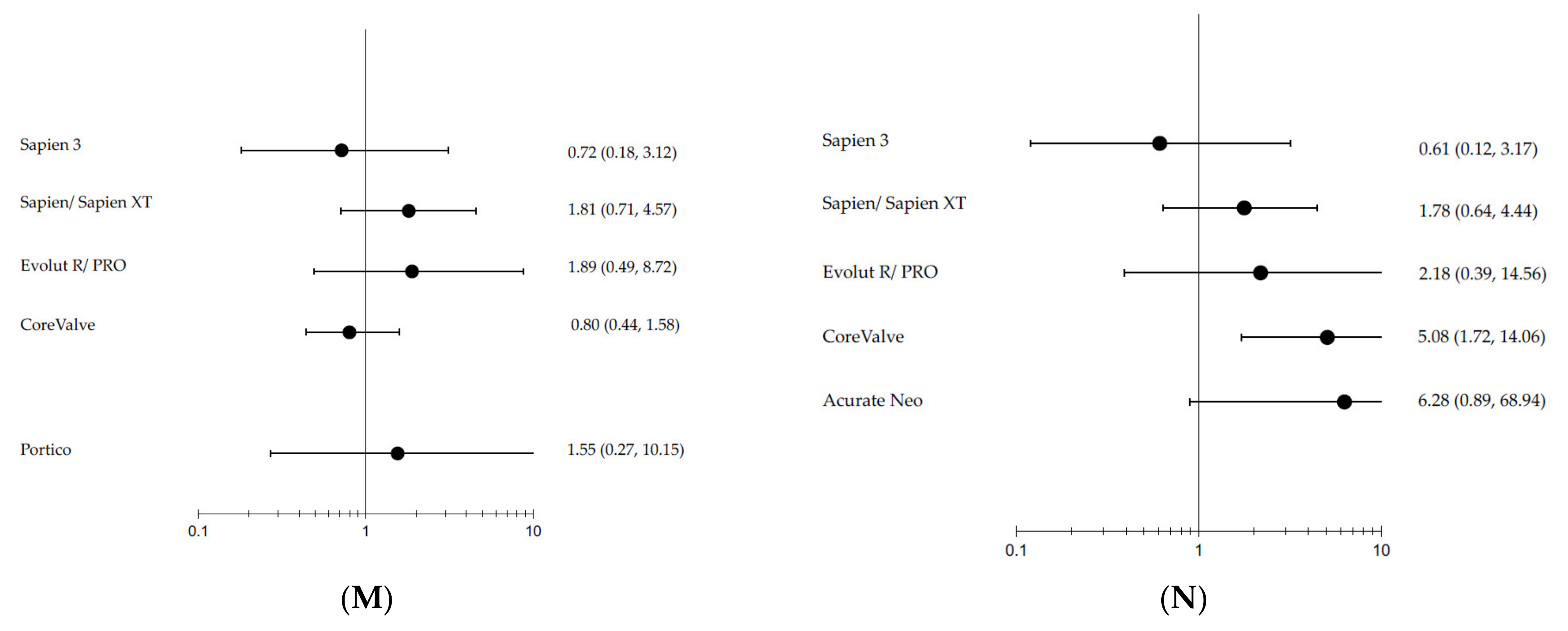 Jcm 11 05299 g004c 550