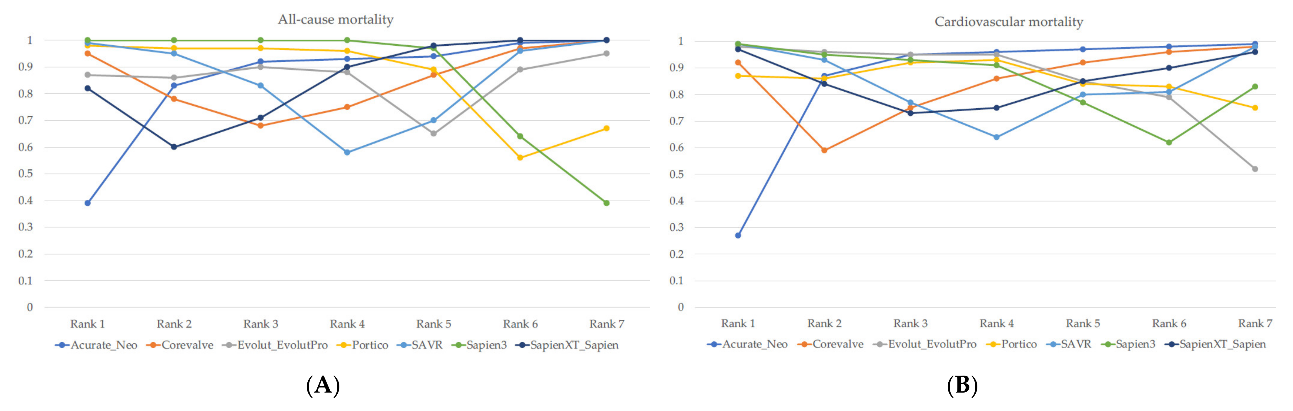 Jcm 11 05299 g005a 550